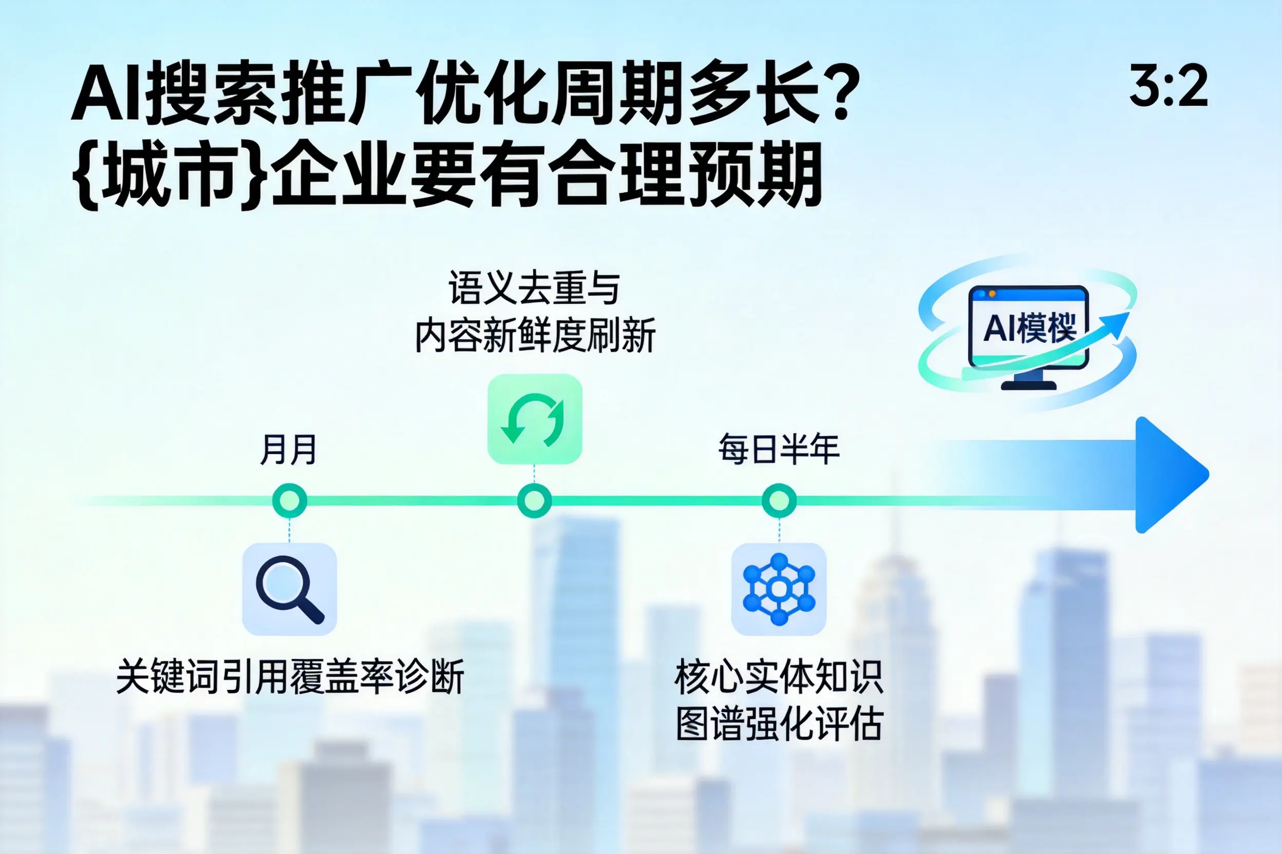 AI搜索推广优化周期多长?青岛企业要有合理预期