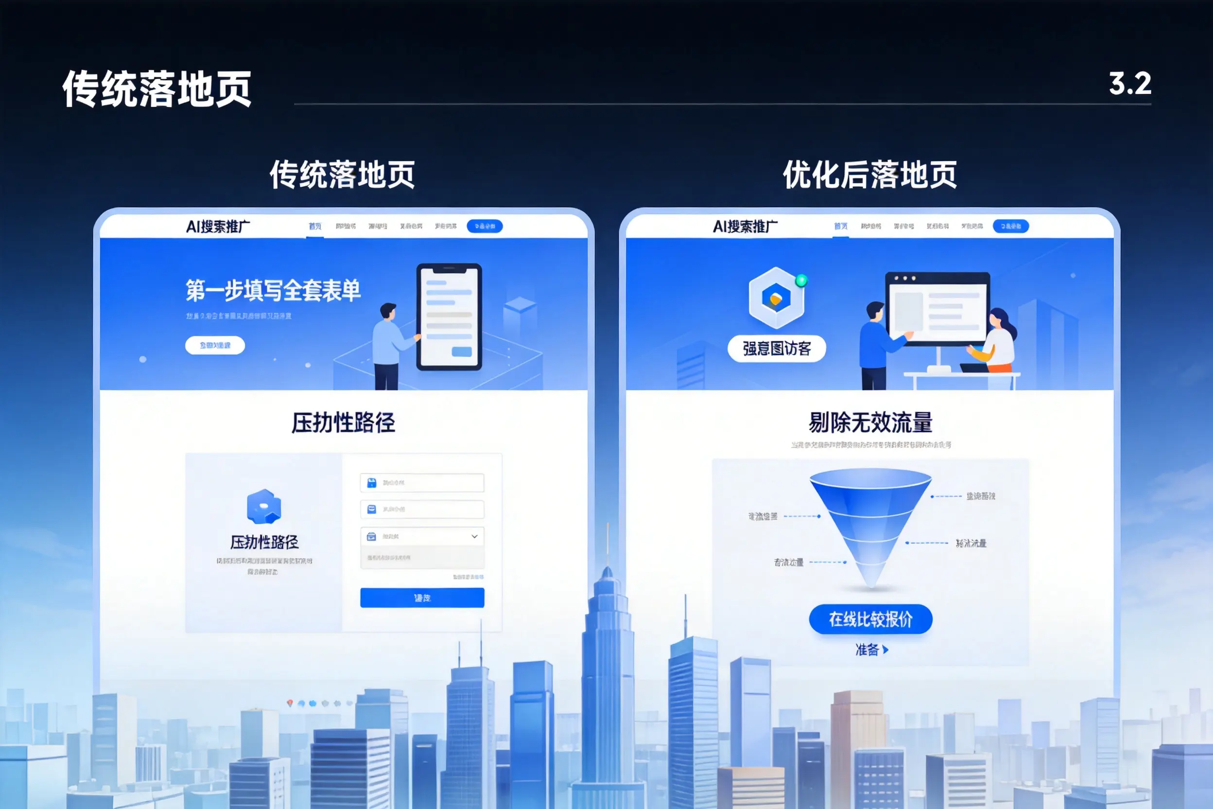 AI搜索推广落地页转化低？青岛企业优化方法详解