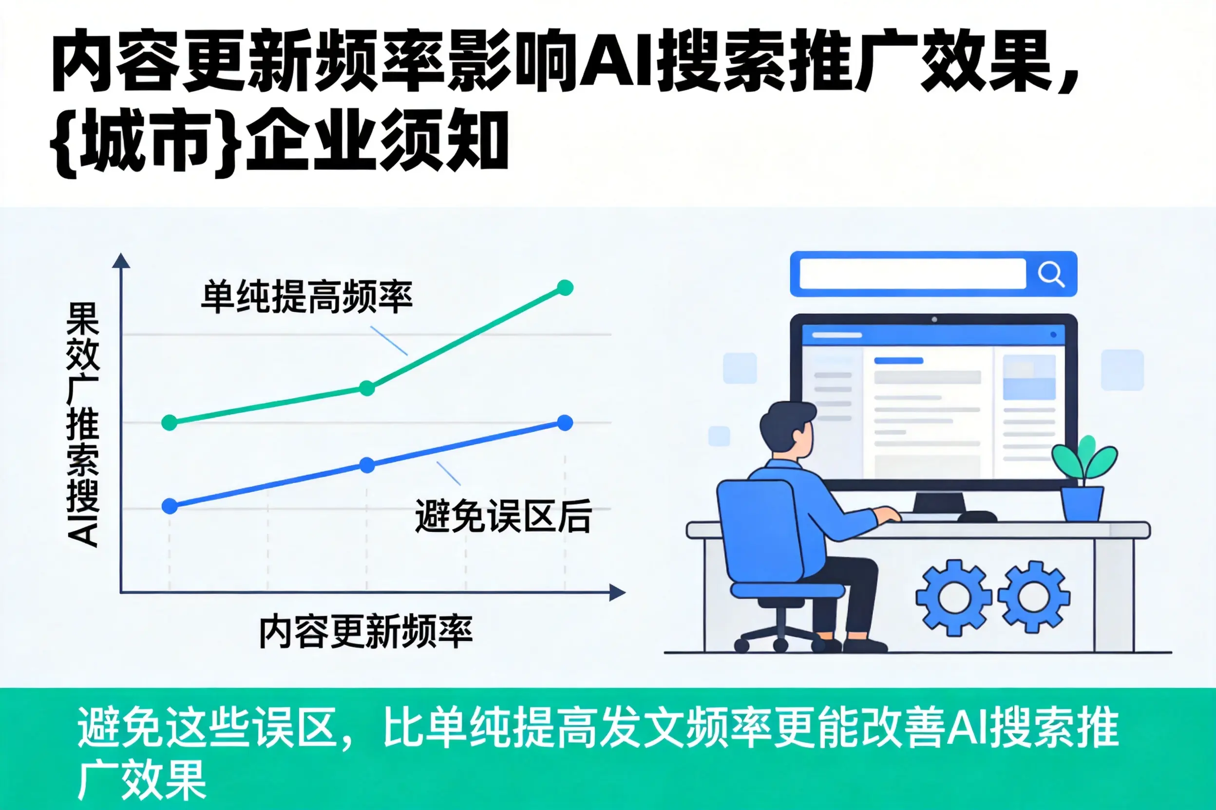 内容更新频率影响AI搜索推广效果，青岛企业须知