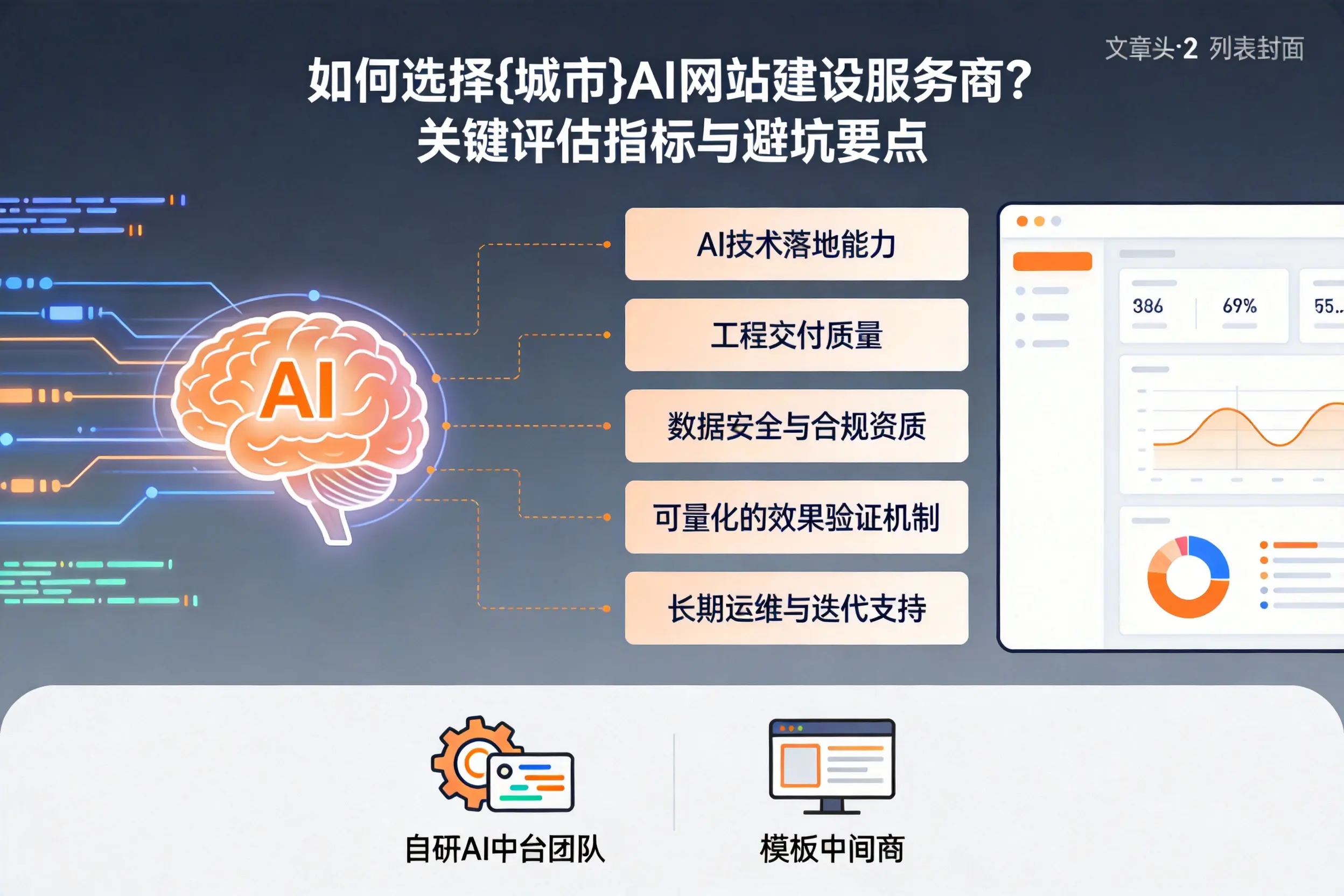 如何选择青岛AI网站建设服务商?关键评估指标与避坑要点