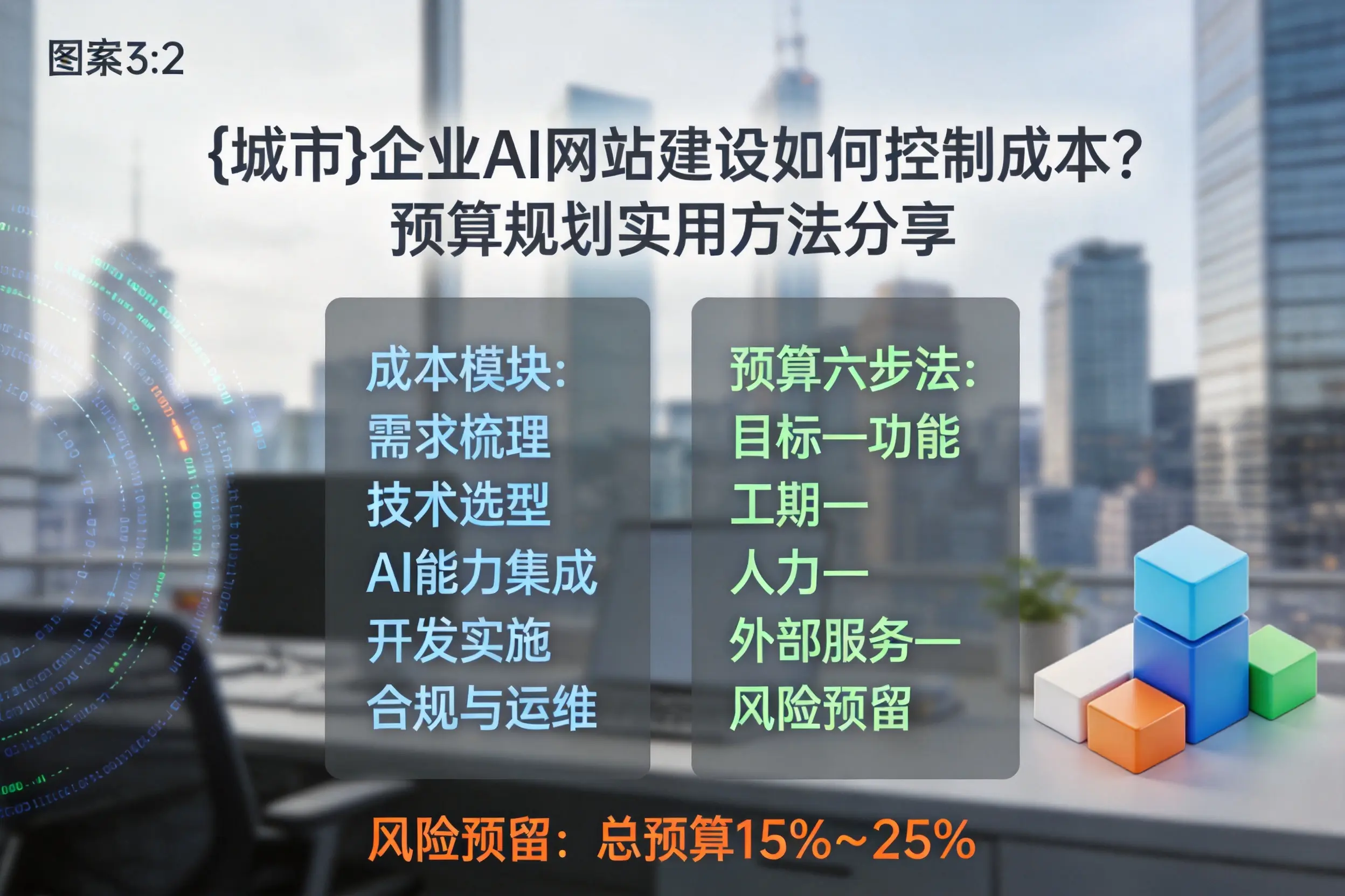 青岛企业AI网站建设如何控制成本?预算规划实用方法分享