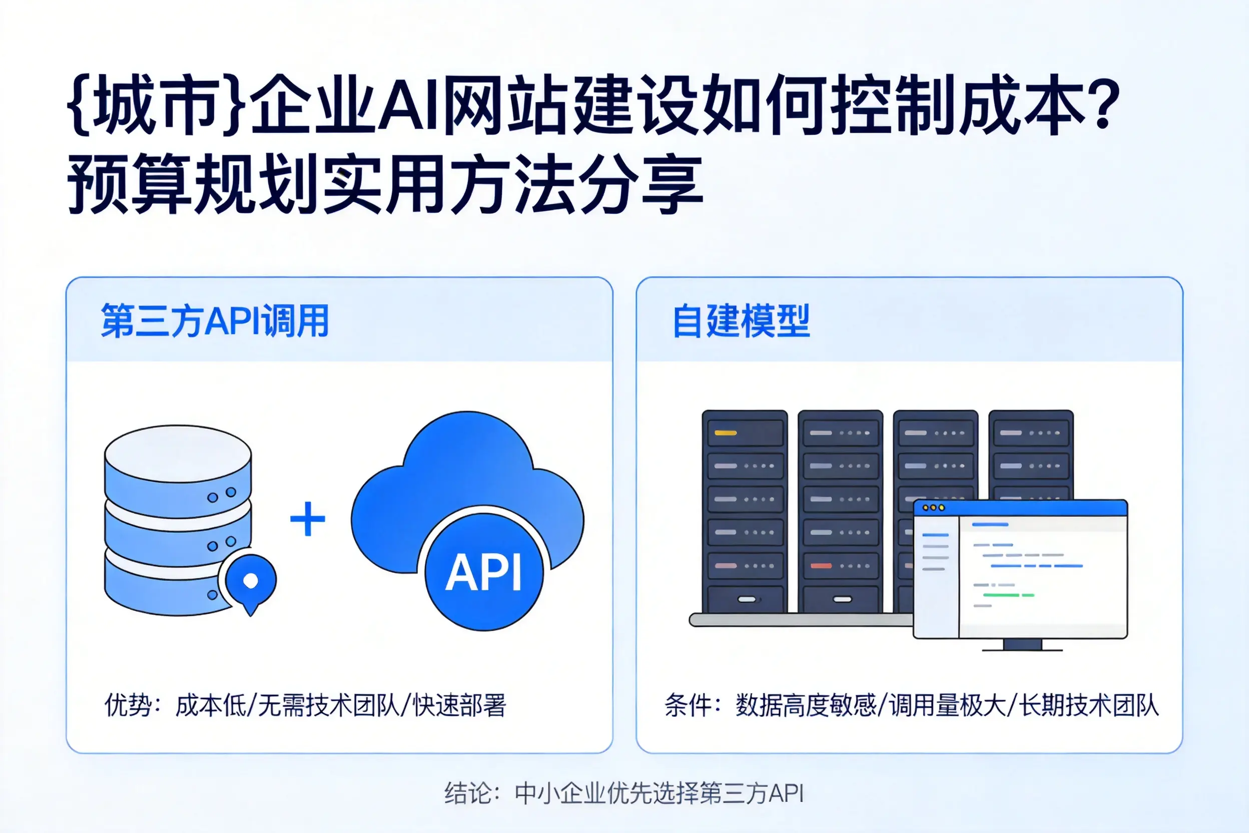 青岛企业AI网站建设如何控制成本?预算规划实用方法分享