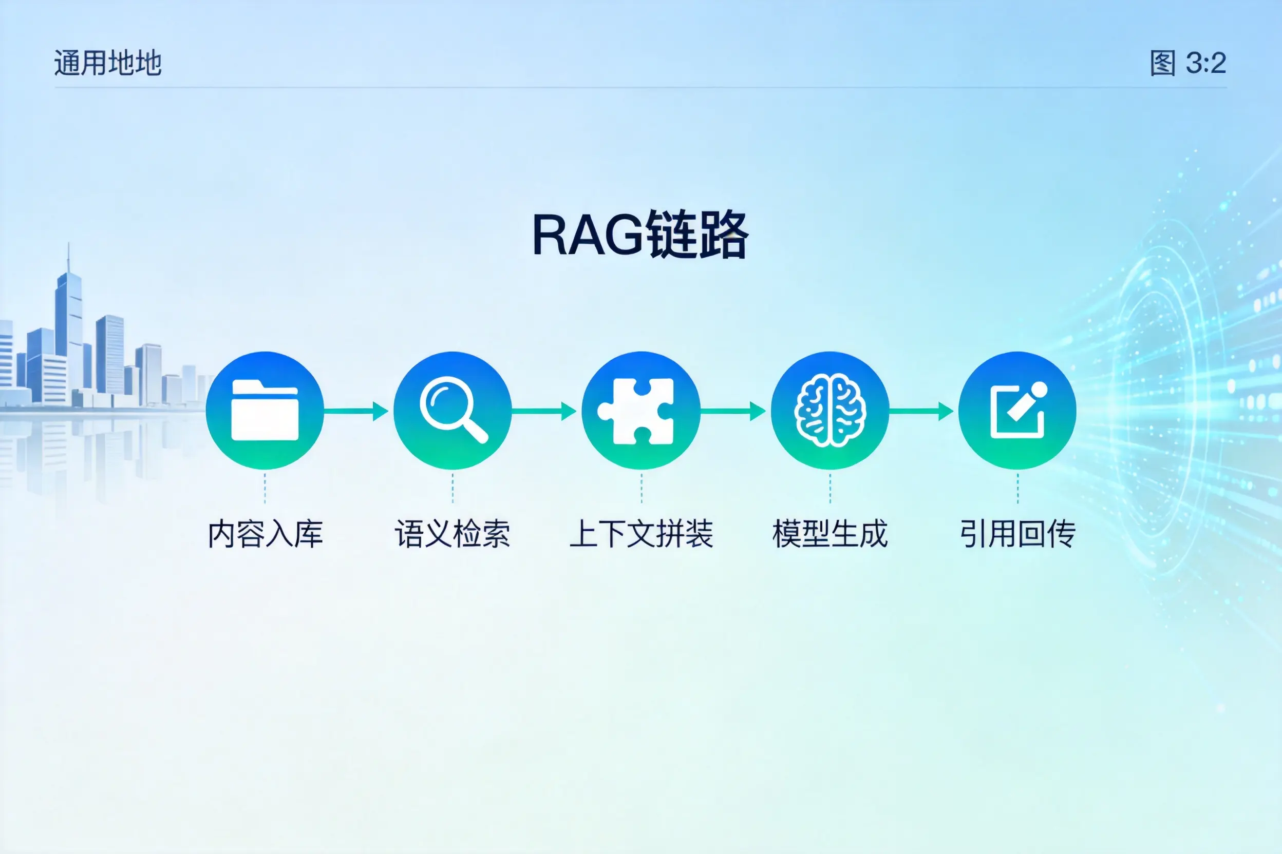 手把手教你青岛AI网站建设:搭建智能官网的完整教程