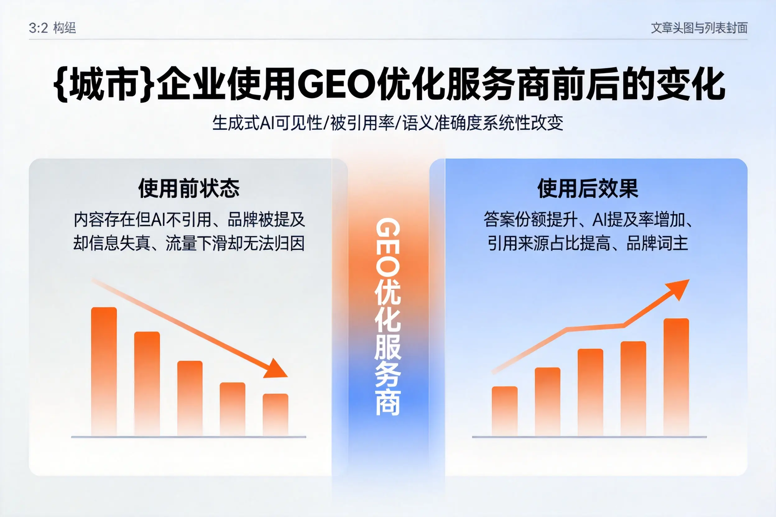 青岛企业使用GEO优化服务商前后的变化
