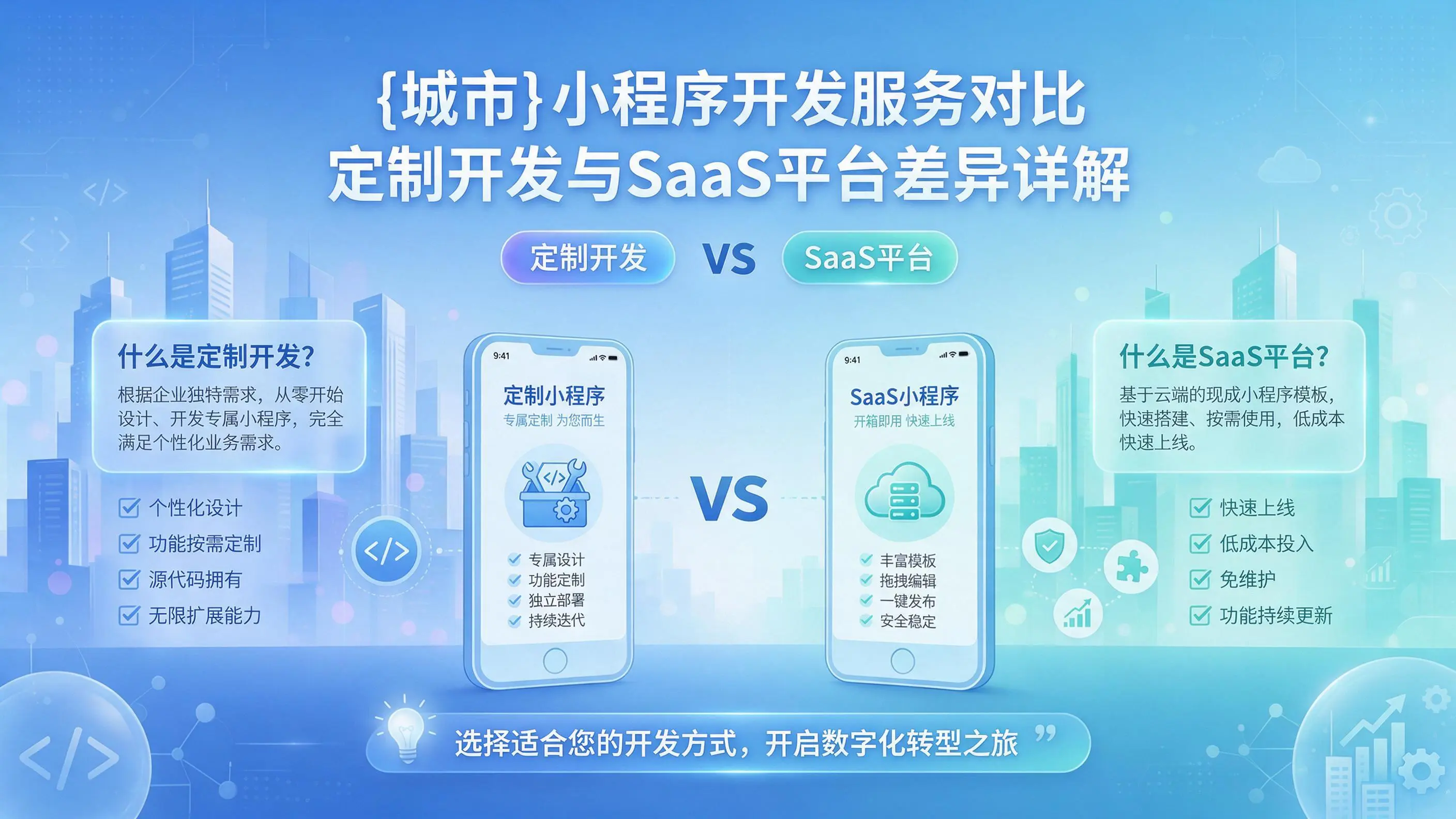 青岛小程序开发服务对比：定制开发与SaaS平台差异详解