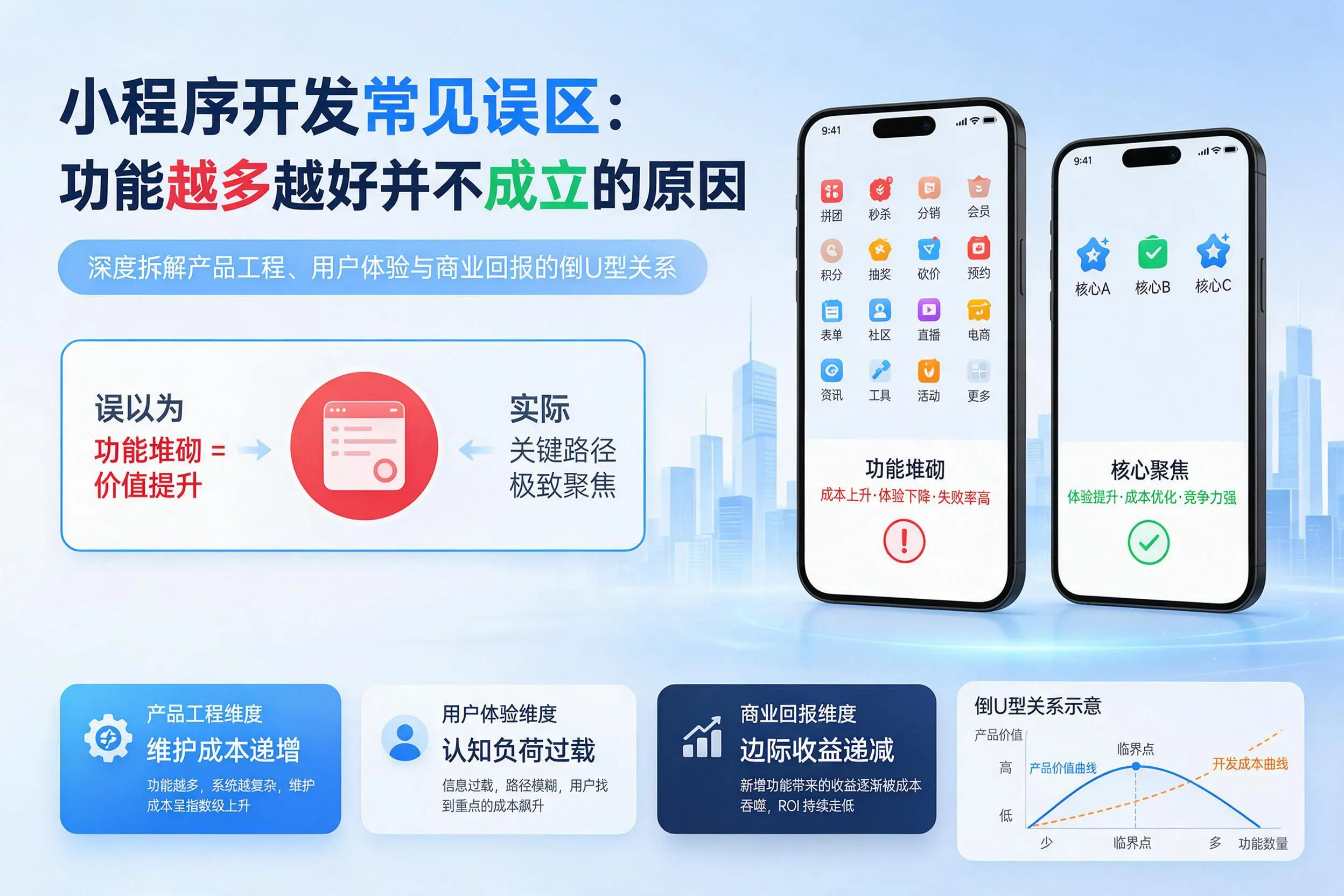 青岛小程序开发常见误区:功能越多越好并不成立的原因