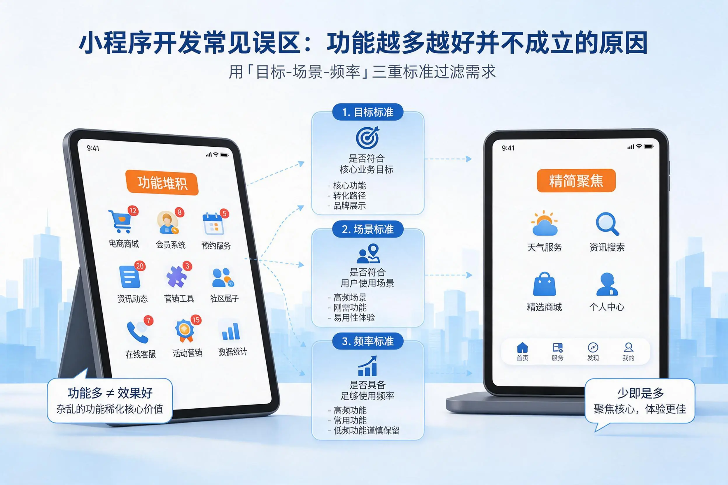 青岛小程序开发常见误区:功能越多越好并不成立的原因