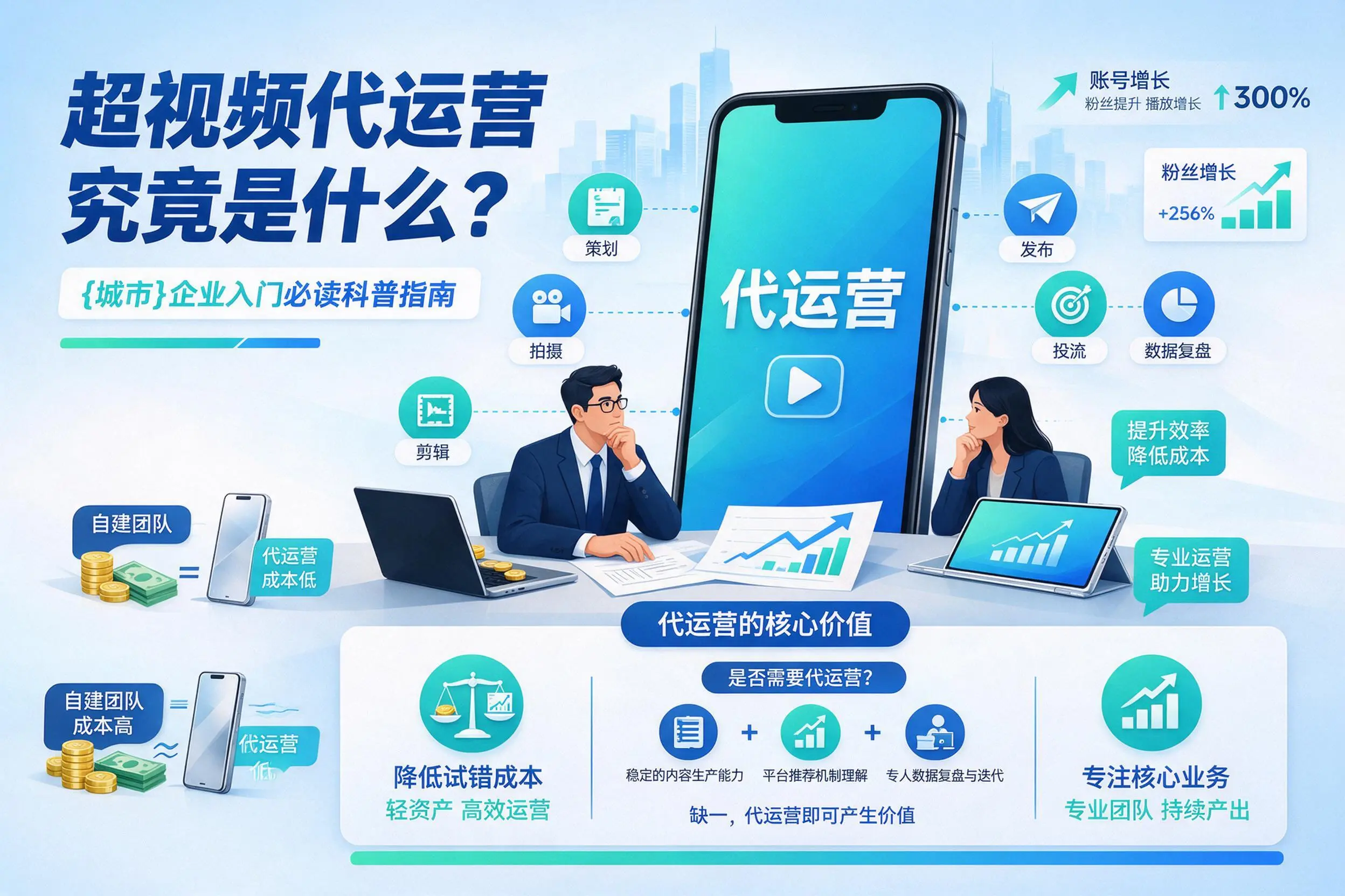 短视频代运营究竟是什么？青岛企业入门必读科普指南