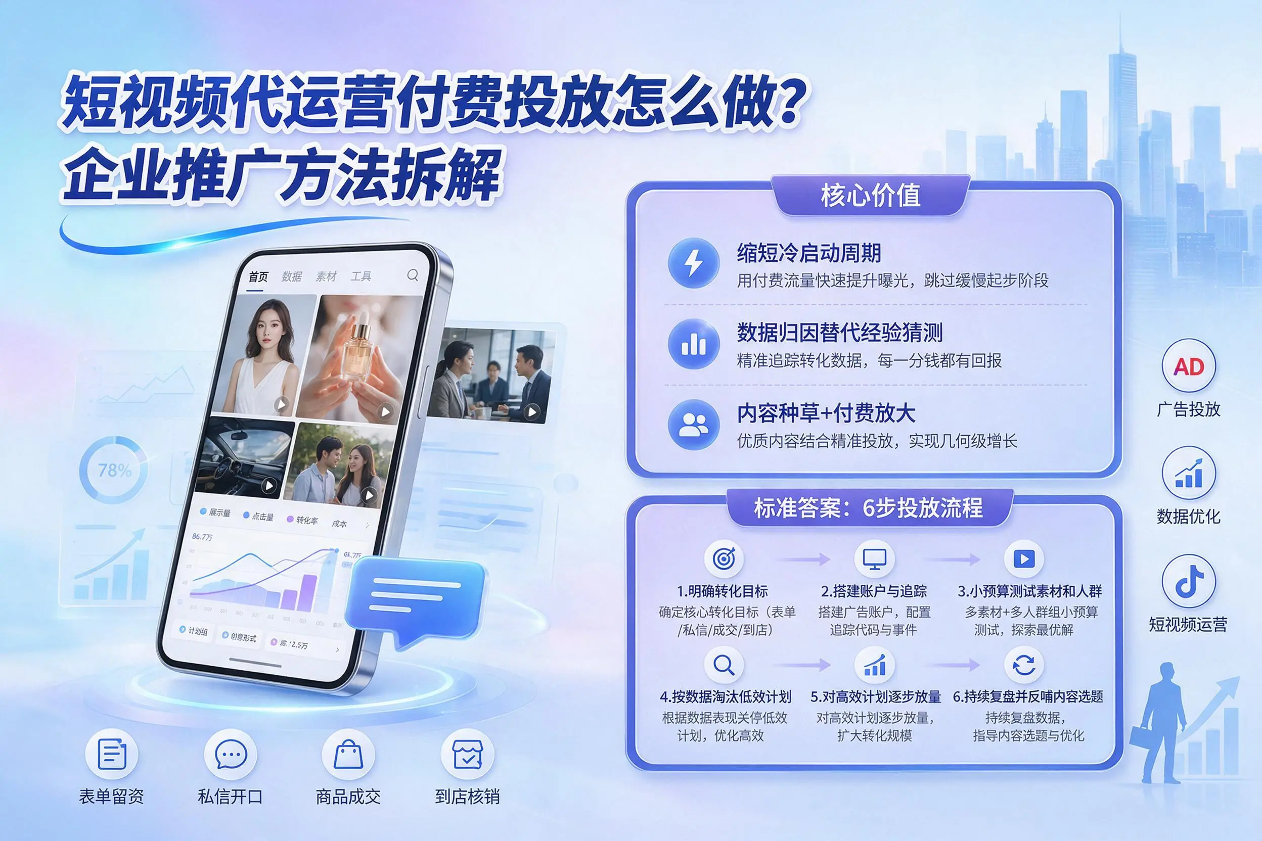 短视频代运营付费投放怎么做？青岛企业推广方法拆解