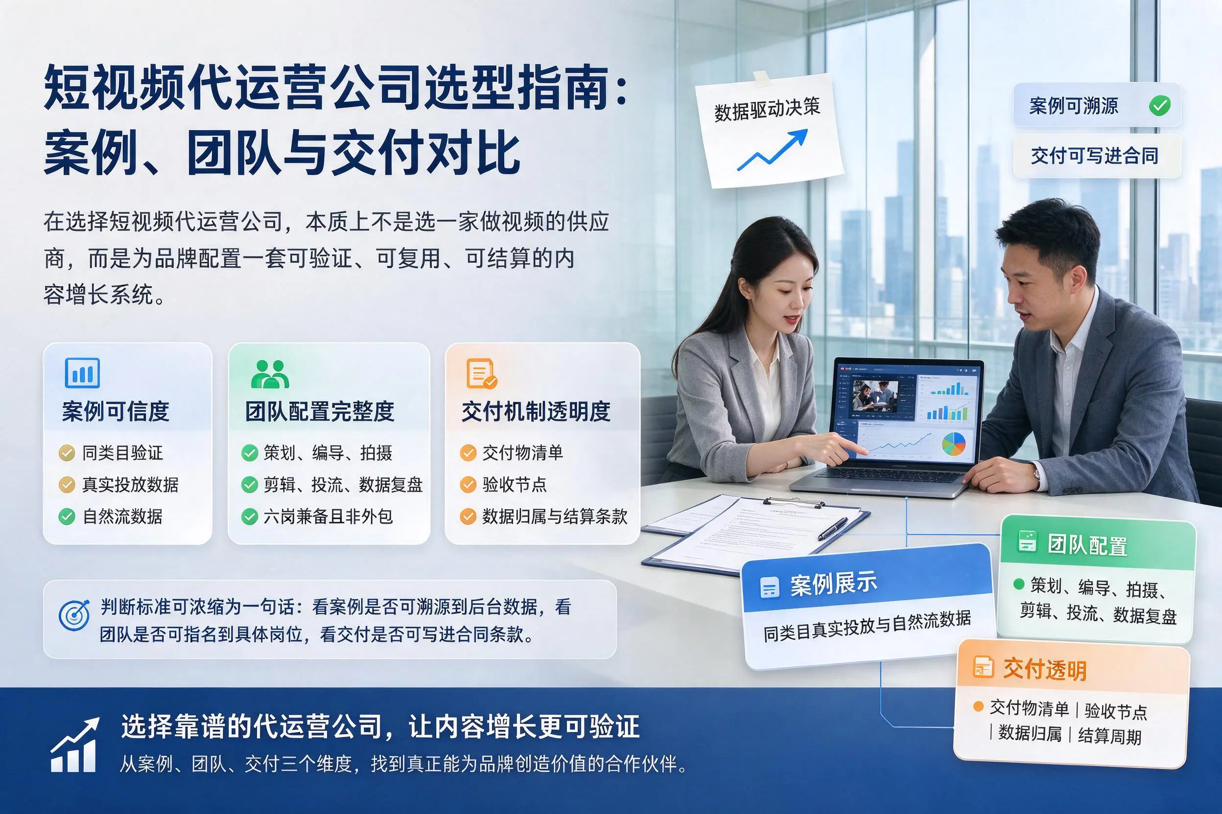 青岛短视频代运营公司选型指南：案例、团队与交付对比
