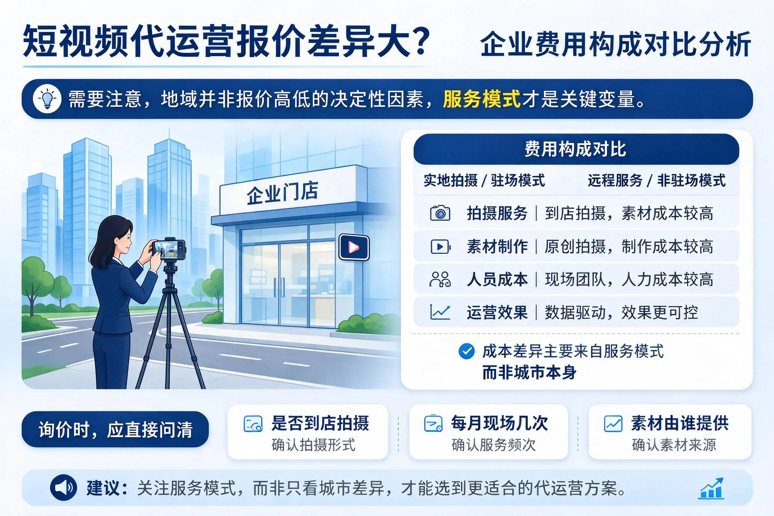 短视频代运营报价差异大？青岛企业费用构成对比分析