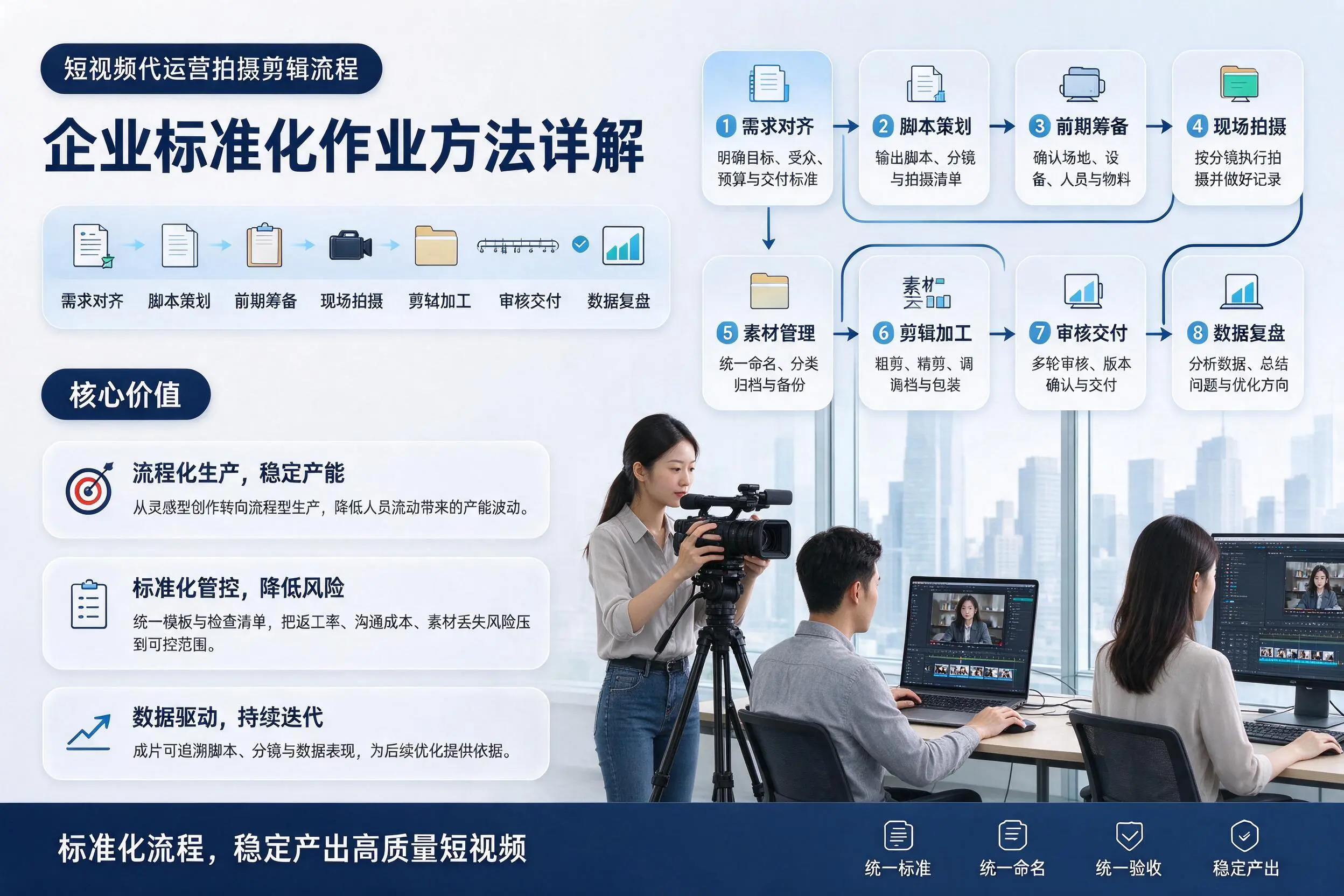 短视频代运营拍摄剪辑流程：青岛企业标准化作业方法详解
