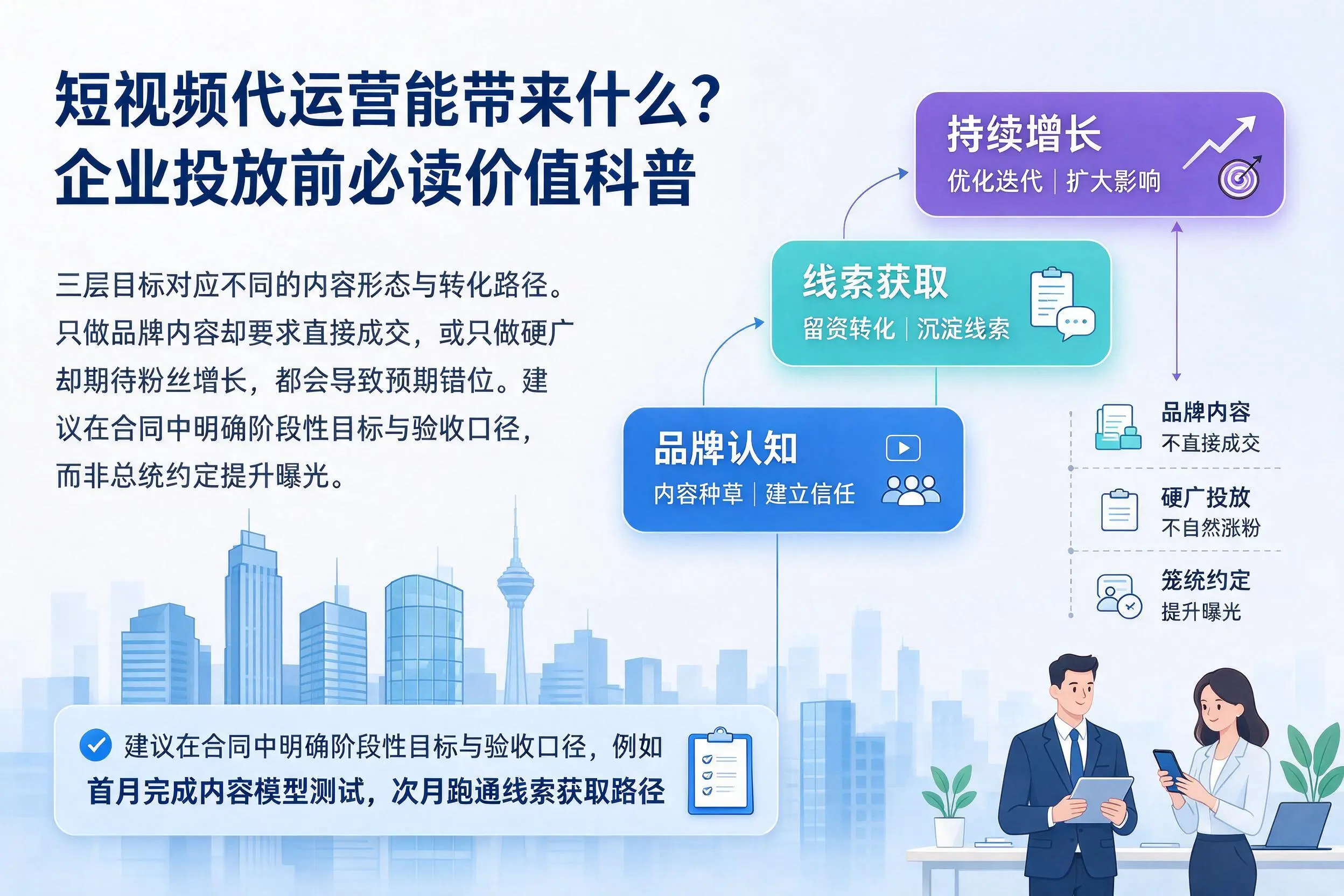 短视频代运营能带来什么?青岛企业投放前必读价值科普