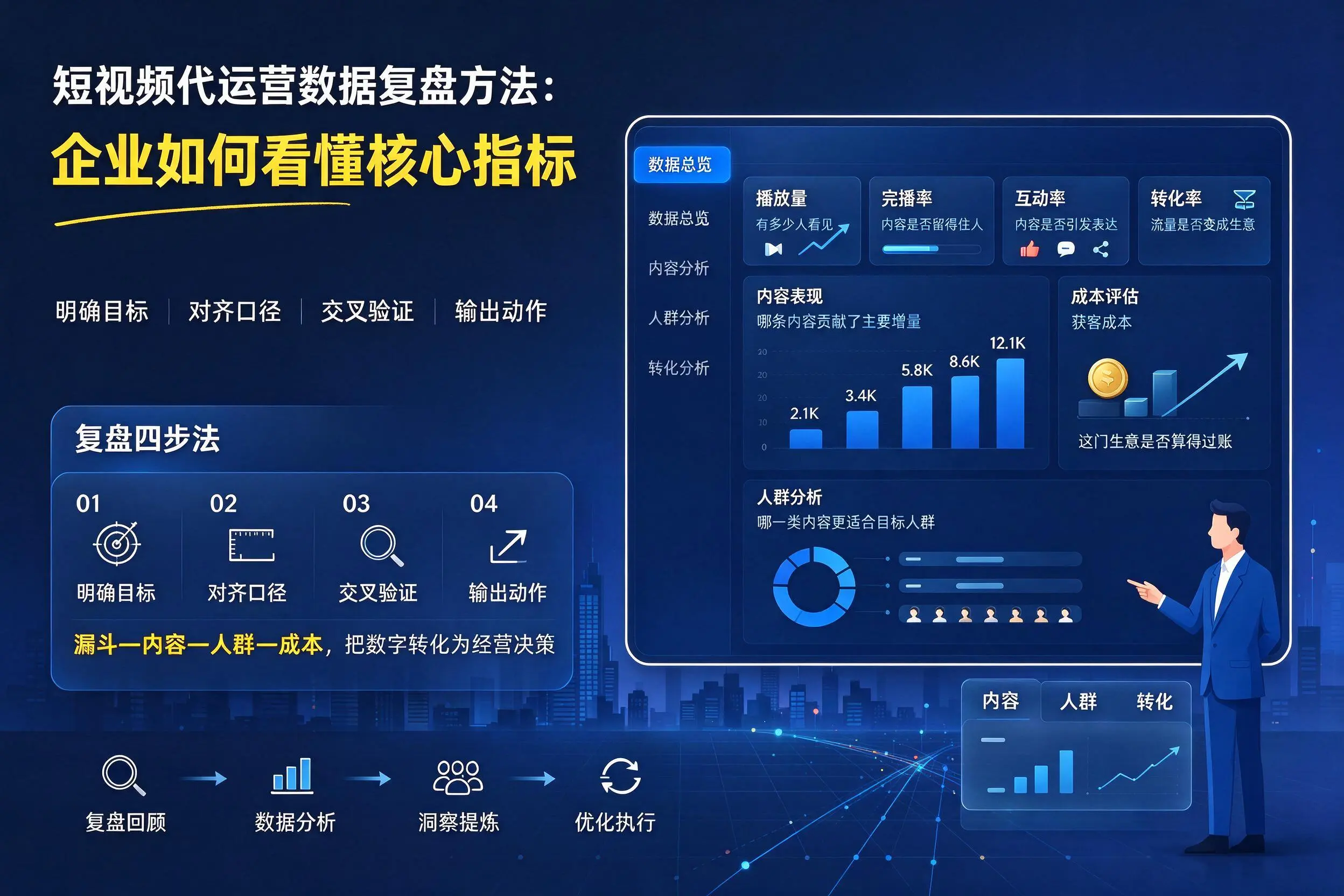 短视频代运营数据复盘方法:青岛企业如何看懂核心指标