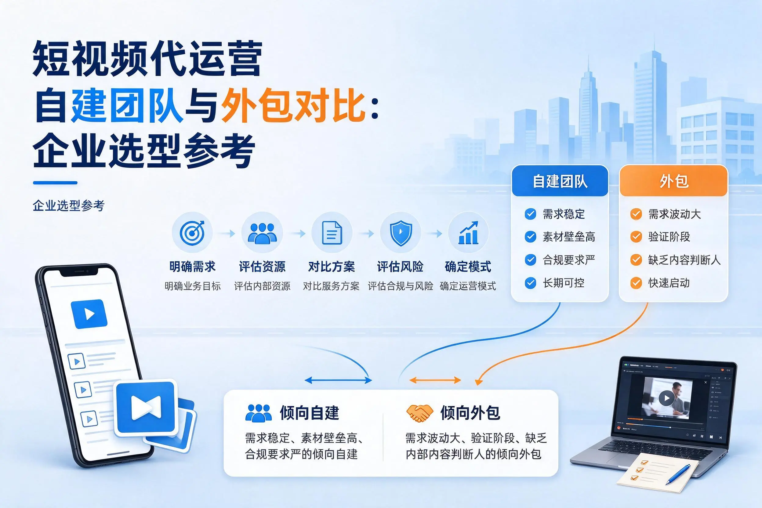 短视频代运营自建团队与外包对比:青岛企业选型参考