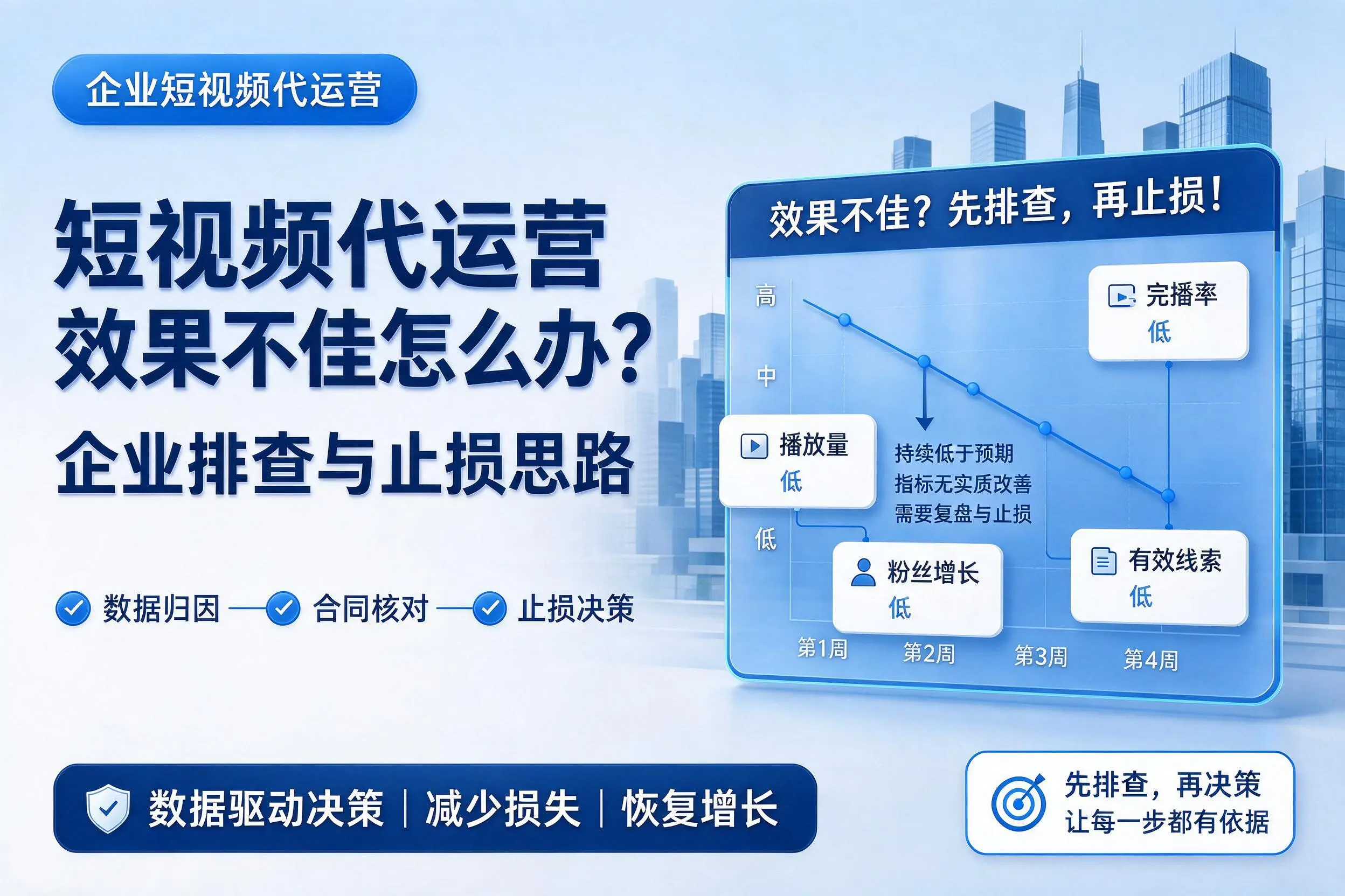 短视频代运营效果不佳怎么办?青岛企业排查与止损思路