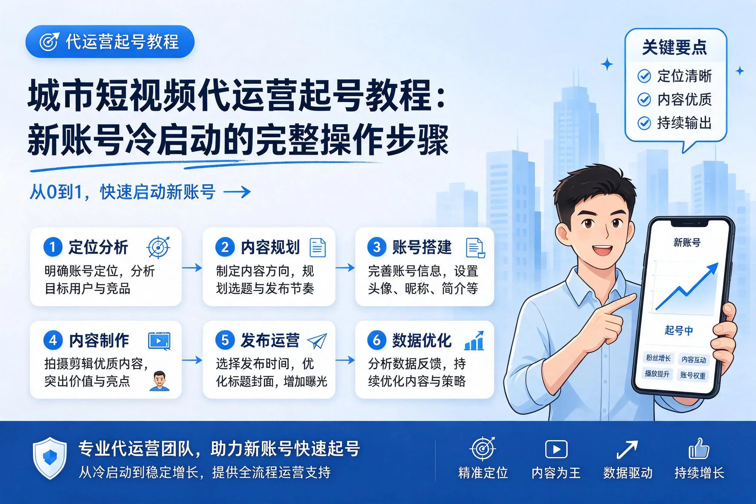 青岛短视频代运营起号教程：新账号冷启动的完整操作步骤