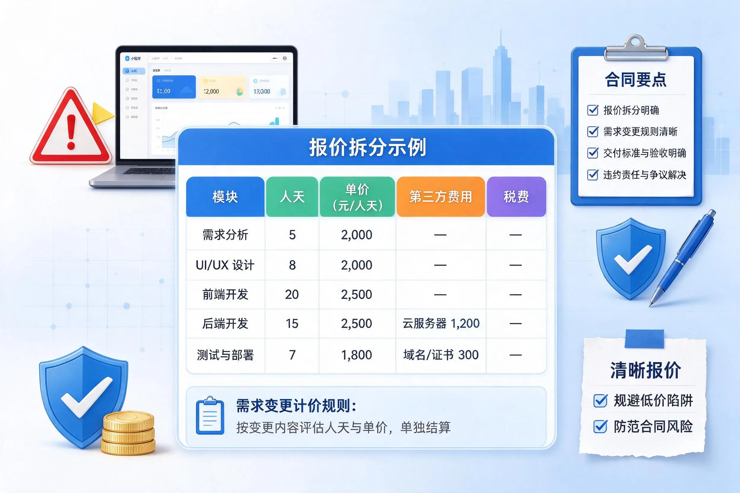 青岛小程序开发避坑指南:低价陷阱与合同风险