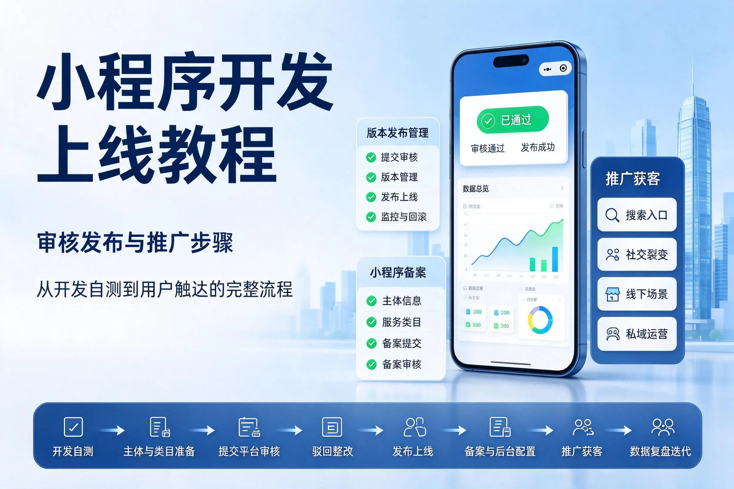 青岛小程序开发上线教程:审核发布与推广步骤