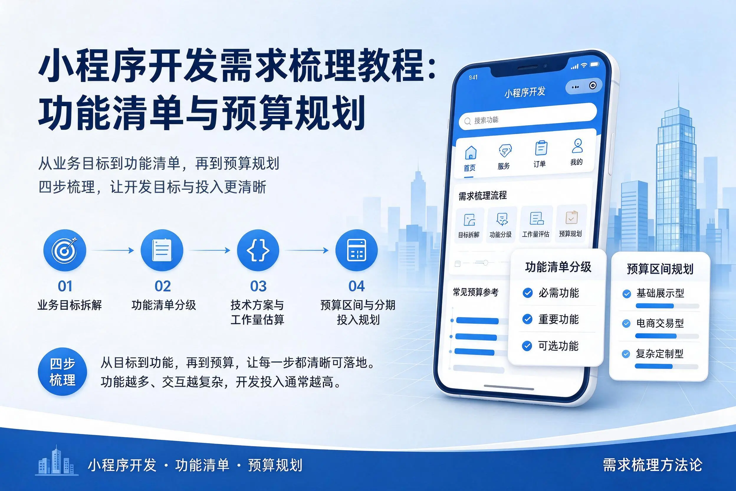 青岛小程序开发需求梳理教程:功能清单与预算规划