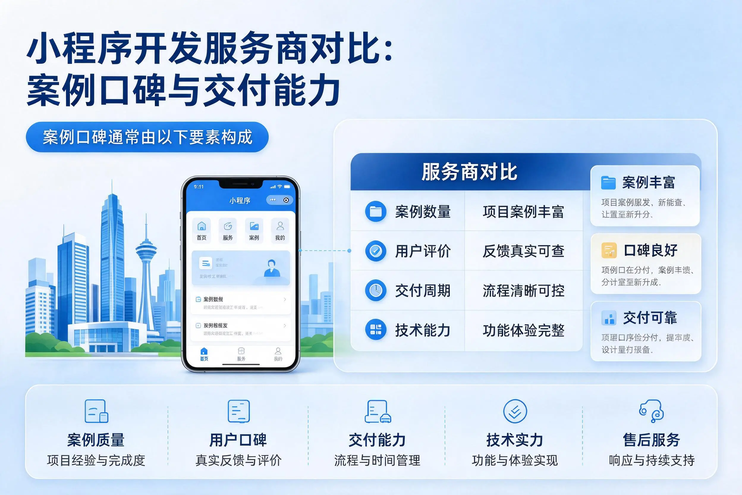 青岛小程序开发服务商对比:案例口碑与交付能力
