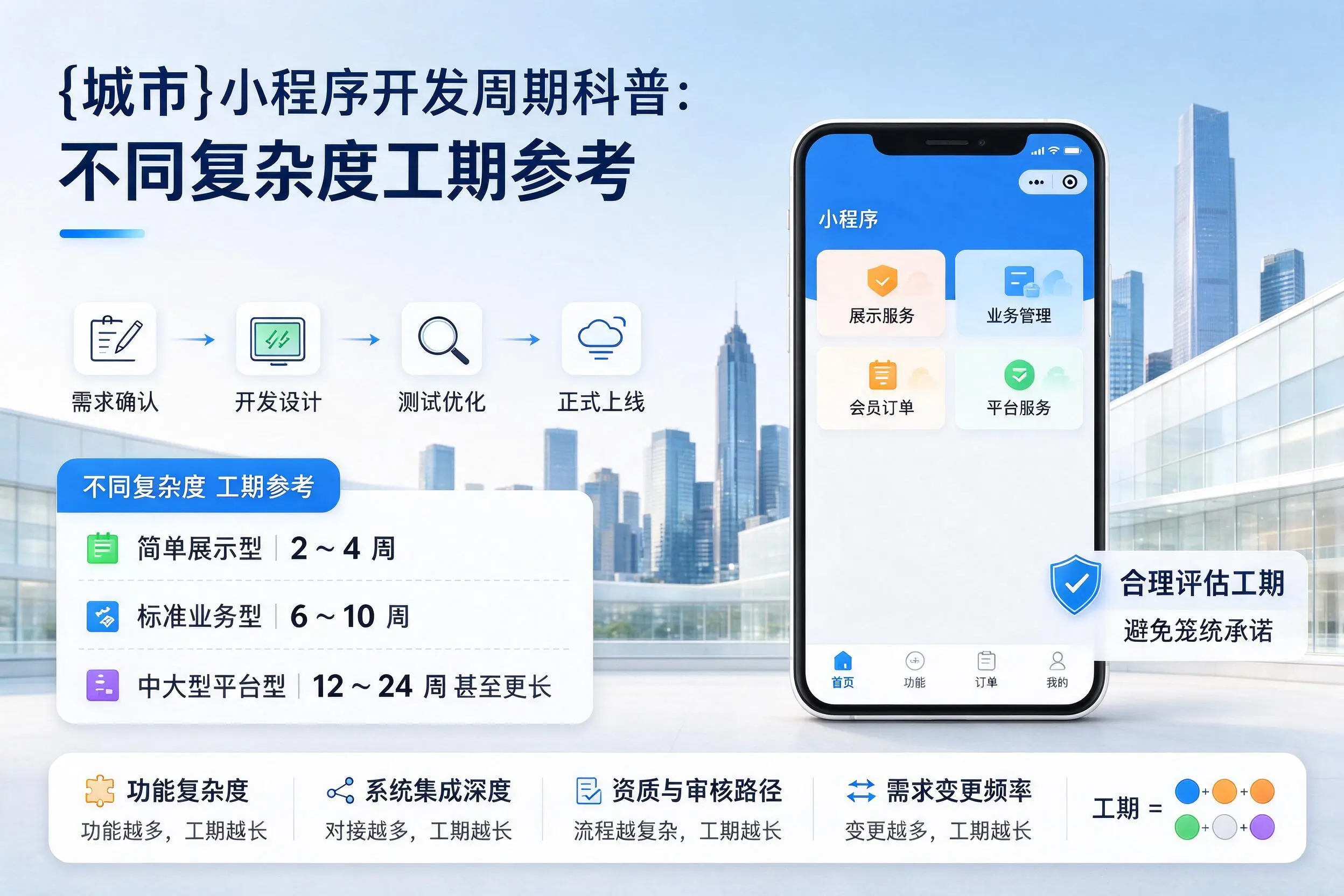 青岛小程序开发周期科普:不同复杂度工期参考