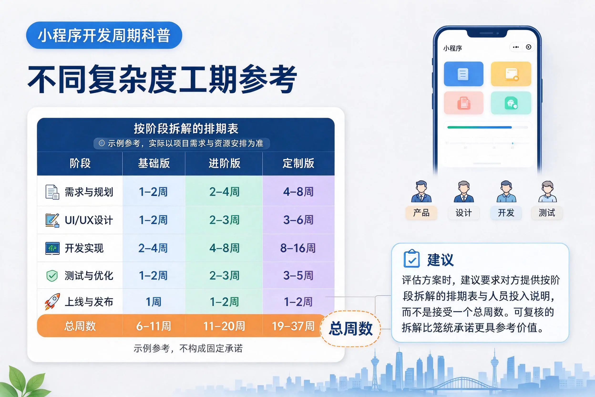 青岛小程序开发周期科普:不同复杂度工期参考