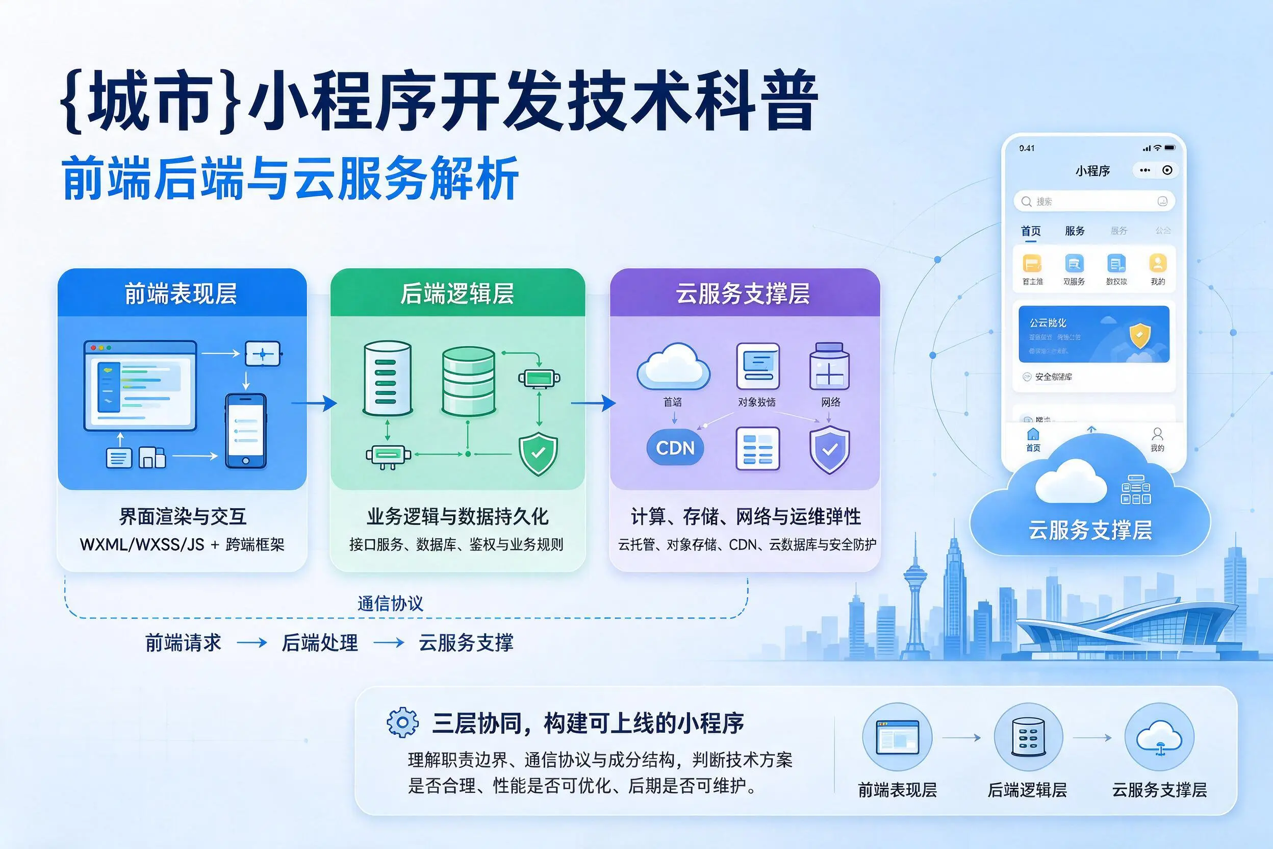 青岛小程序开发技术科普:前端后端与云服务解析