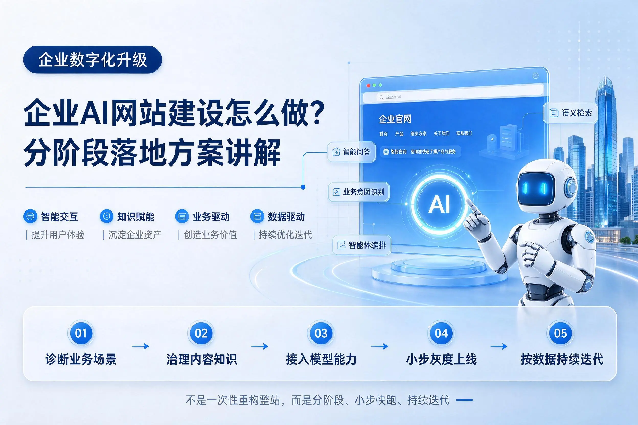 青岛企业AI网站建设怎么做?分阶段落地方案讲解