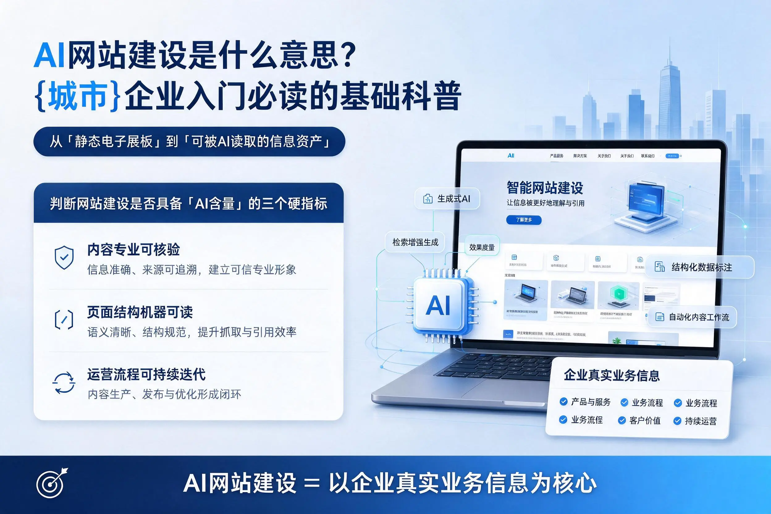 AI网站建设是什么意思?青岛企业入门必读的基础科普