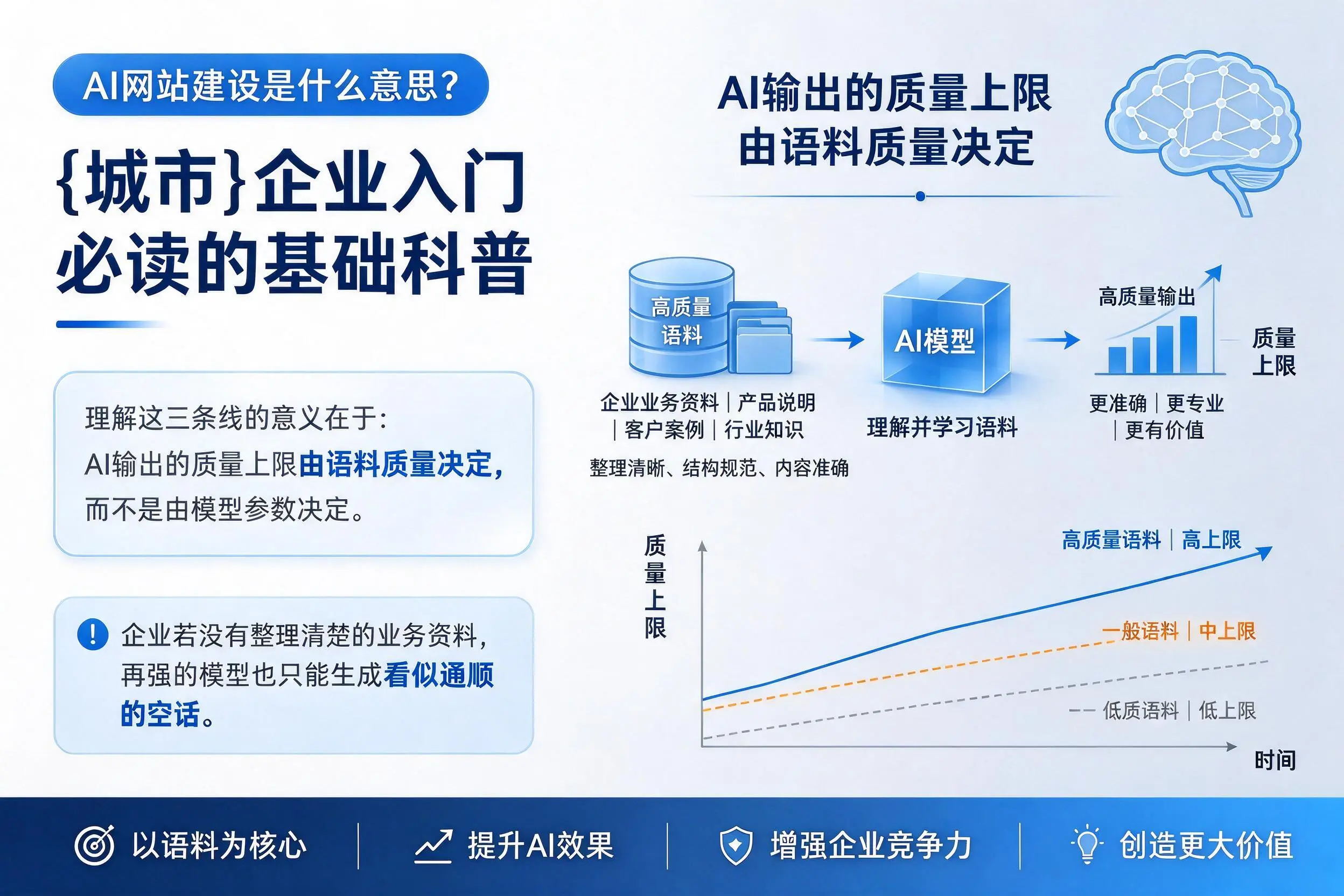 AI网站建设是什么意思?青岛企业入门必读的基础科普