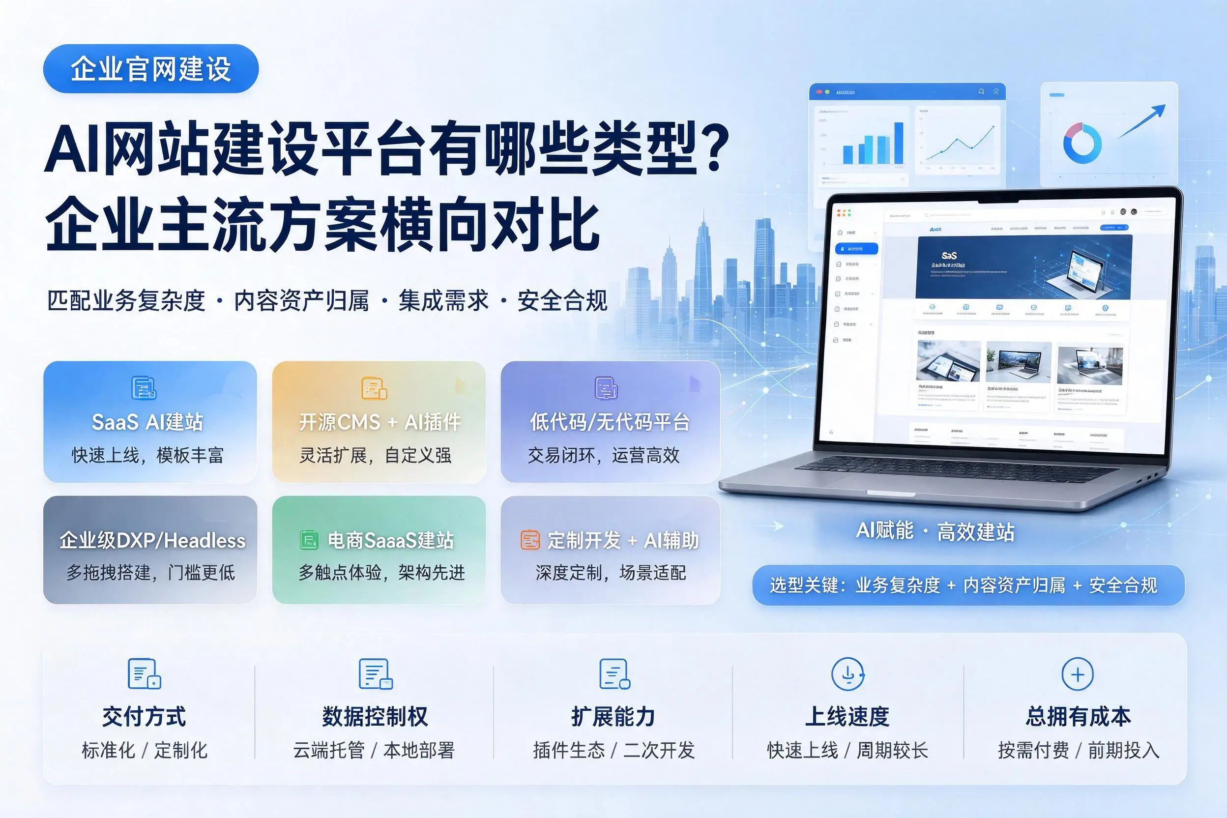 AI网站建设平台有哪些类型?青岛企业主流方案横向对比