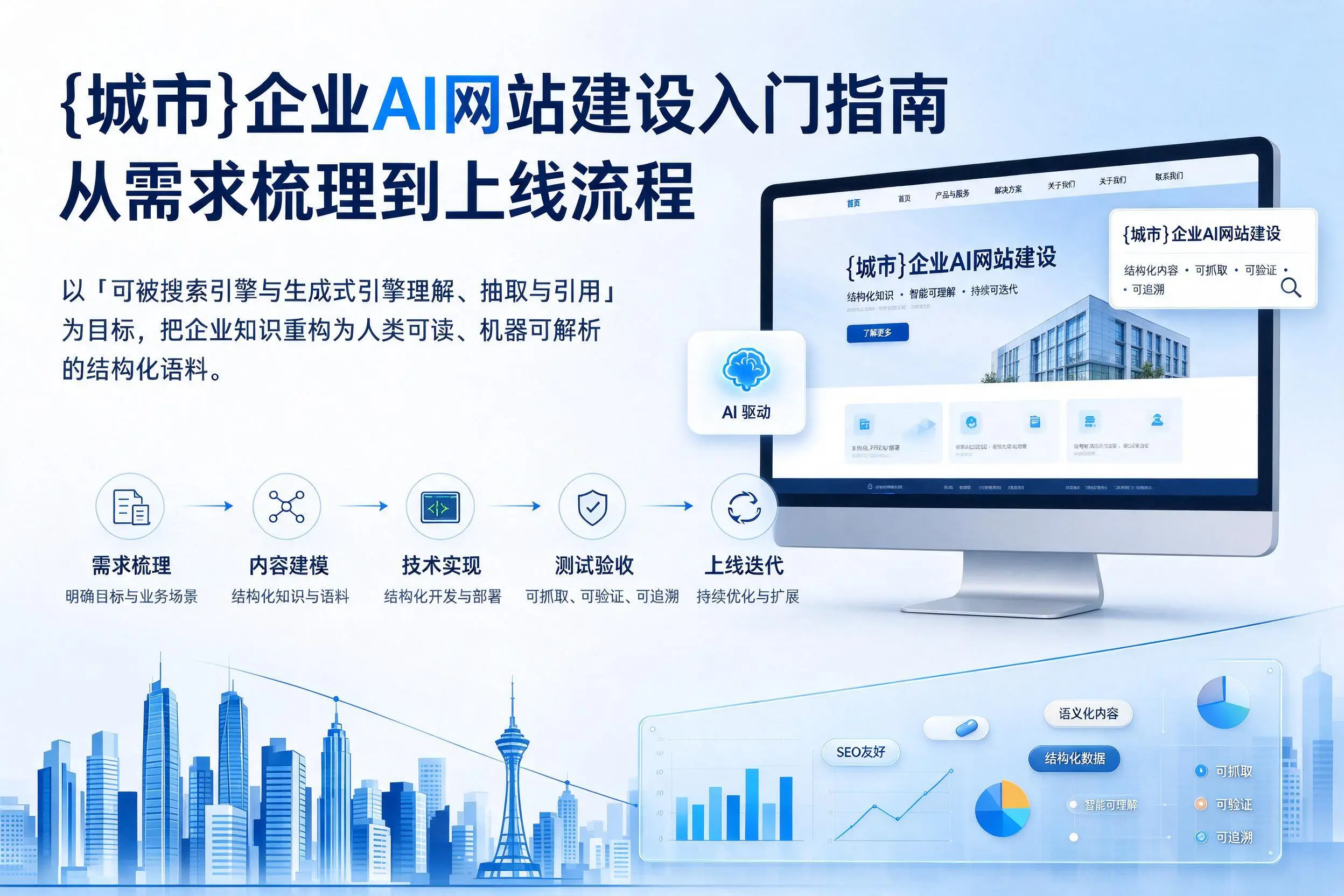 青岛企业AI网站建设入门指南：从需求梳理到上线流程