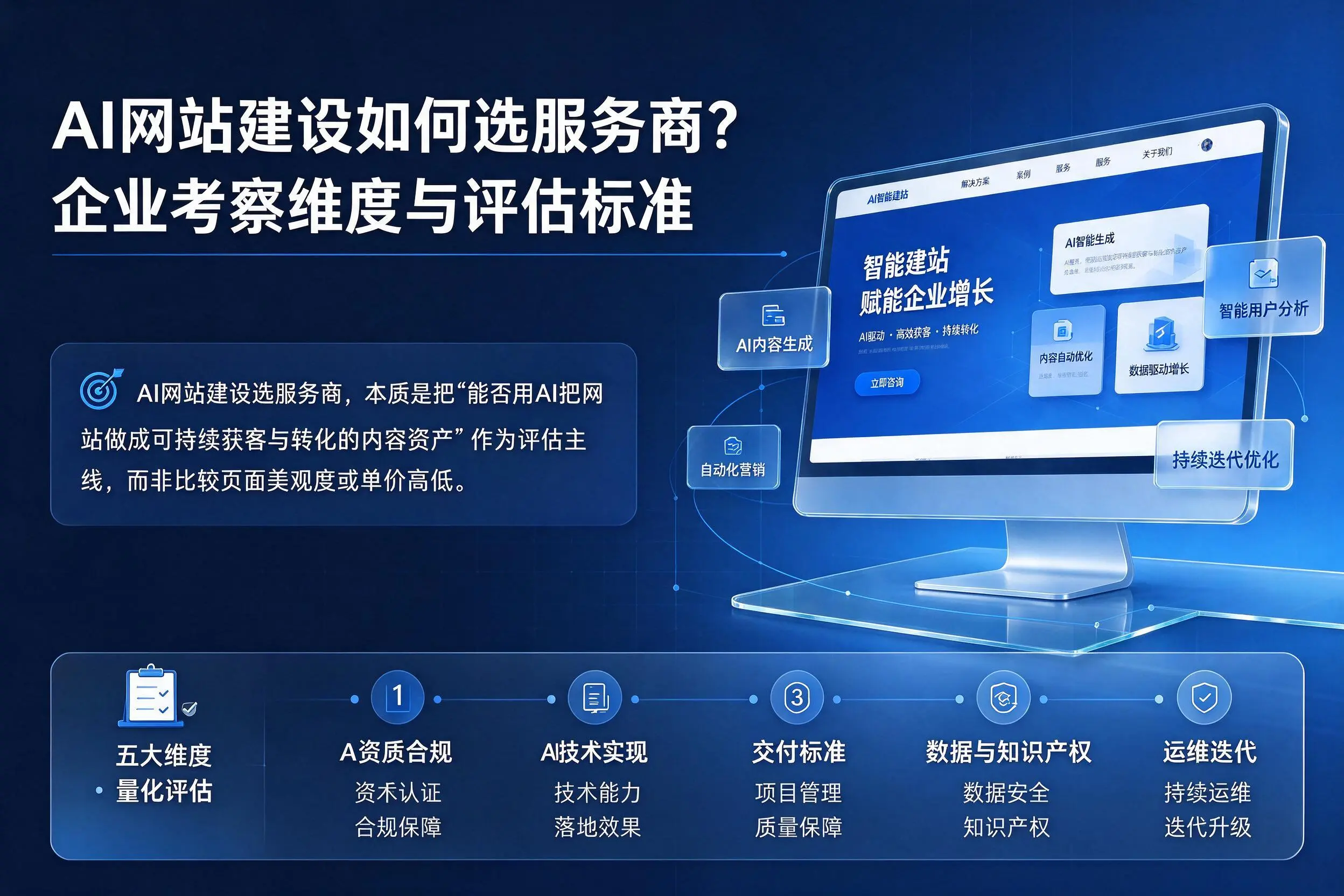 AI网站建设如何选服务商？青岛企业考察维度与评估标准