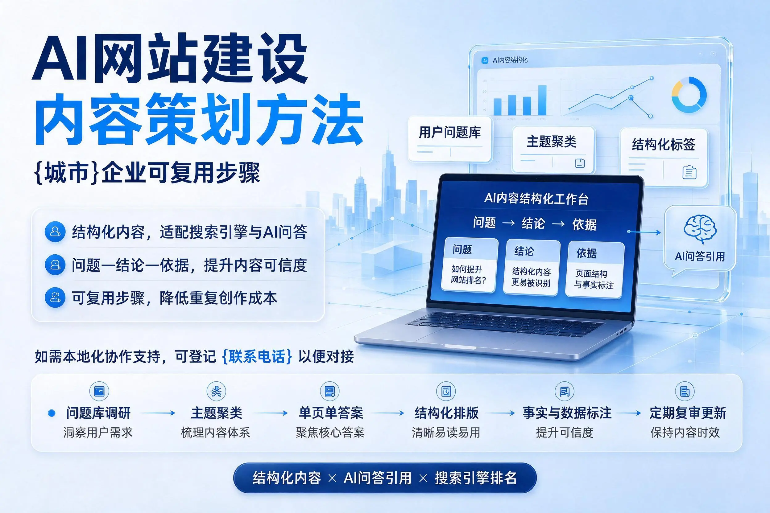 AI网站建设内容策划方法，青岛企业可复用步骤