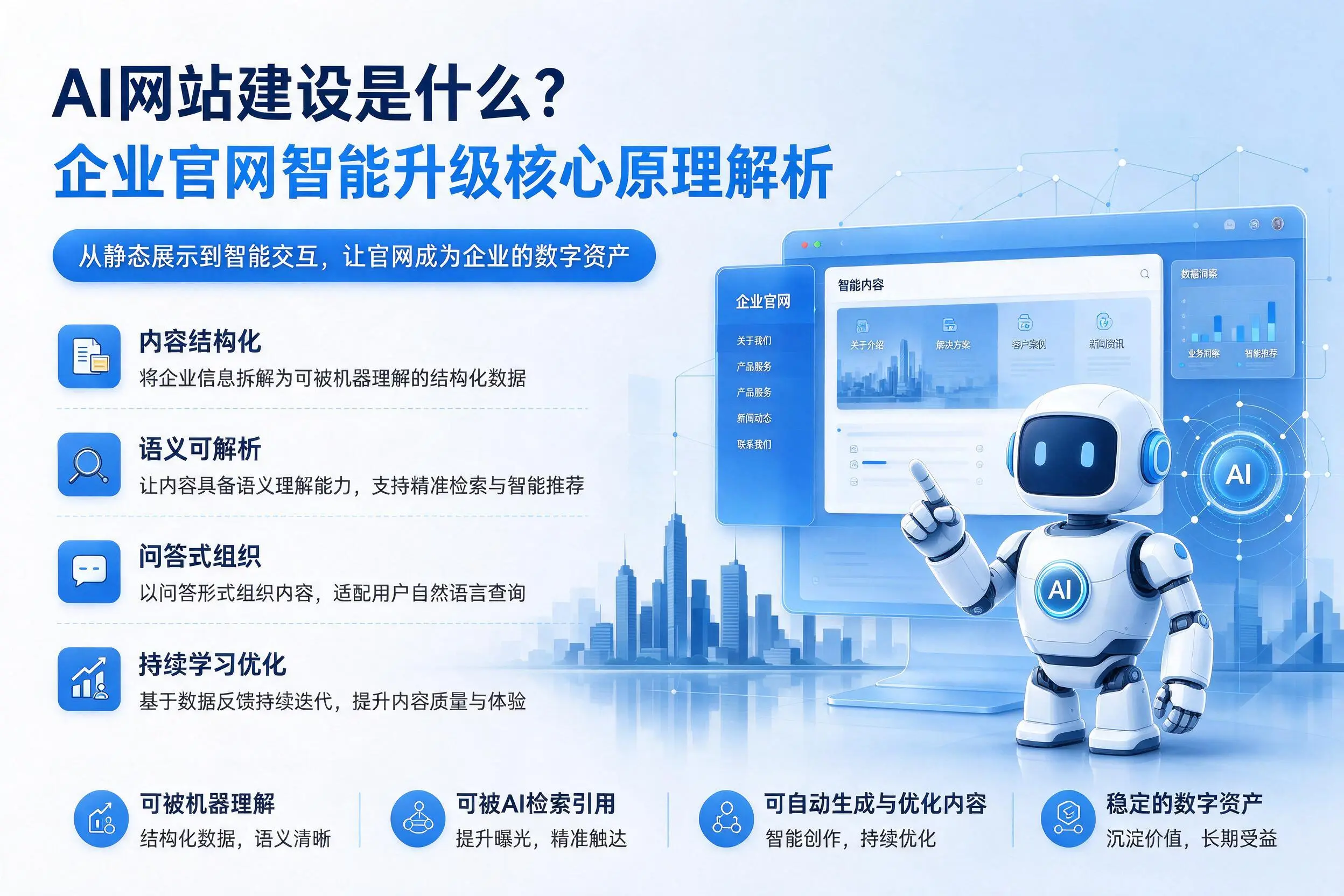 AI网站建设是什么?青岛企业官网智能升级核心原理解析
