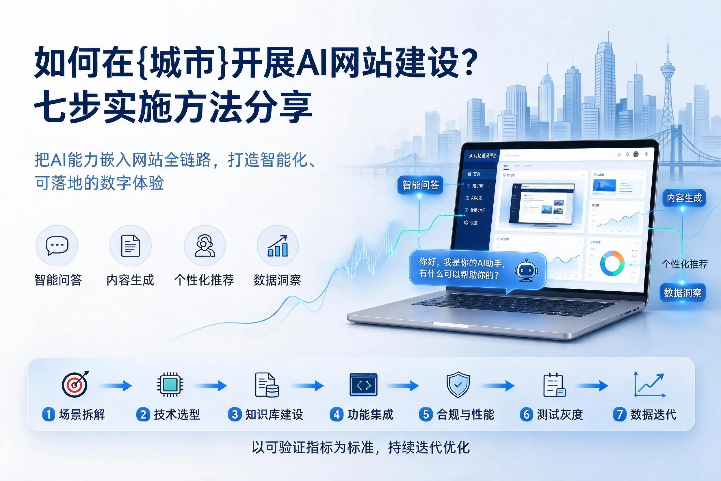 如何在青岛开展AI网站建设?七步实施方法分享