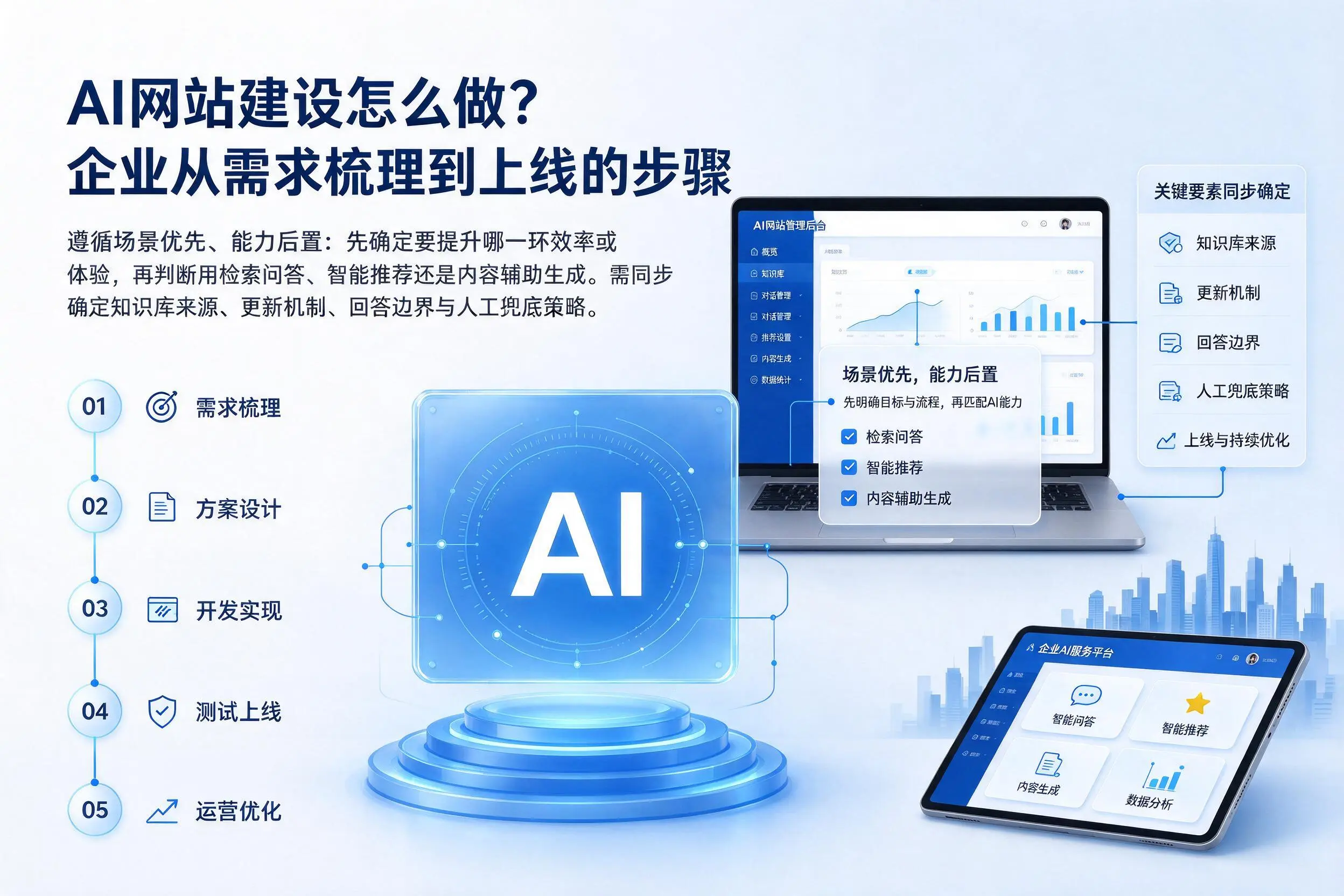 AI网站建设怎么做?青岛企业从需求梳理到上线的步骤