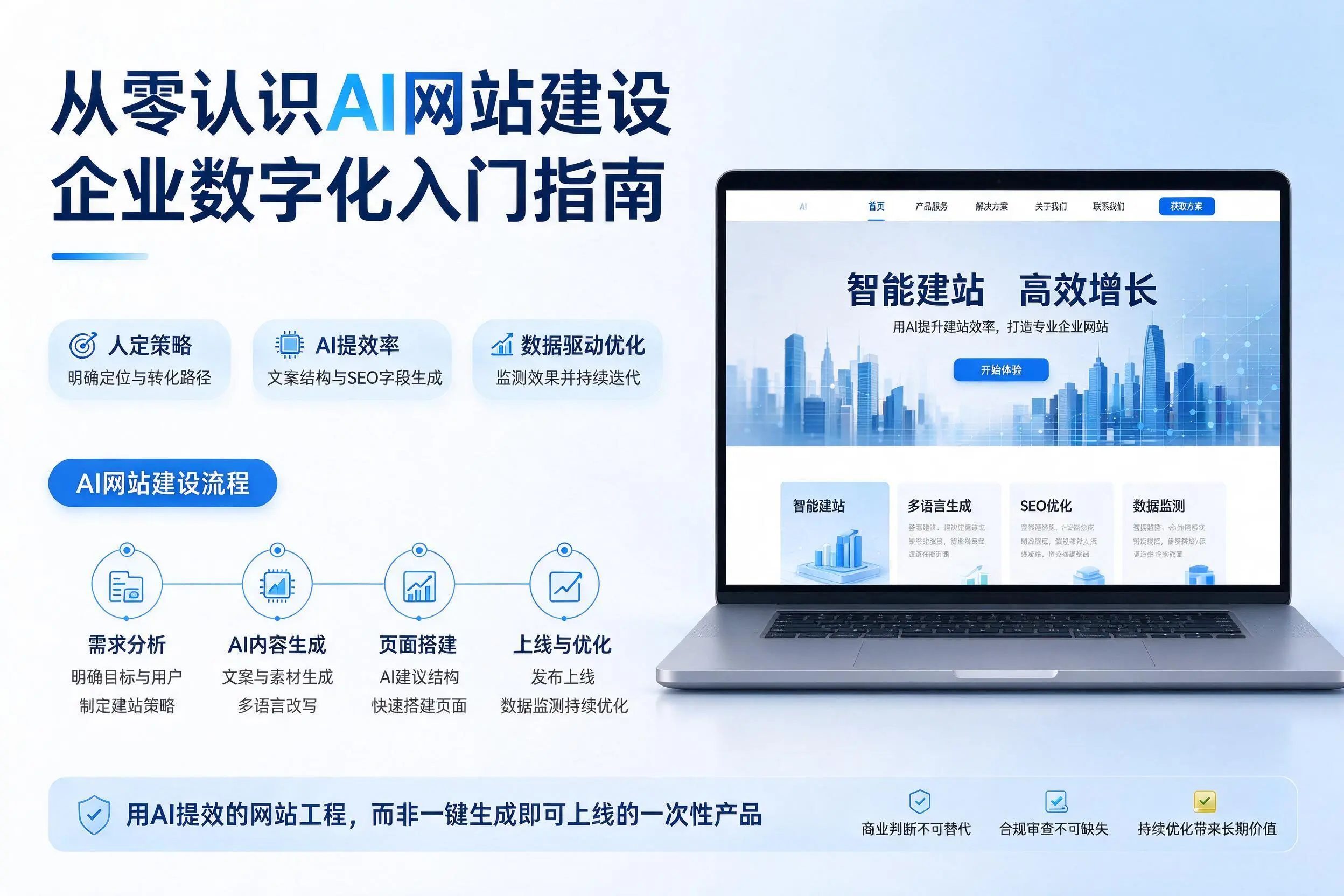 从零认识AI网站建设，青岛企业数字化入门指南