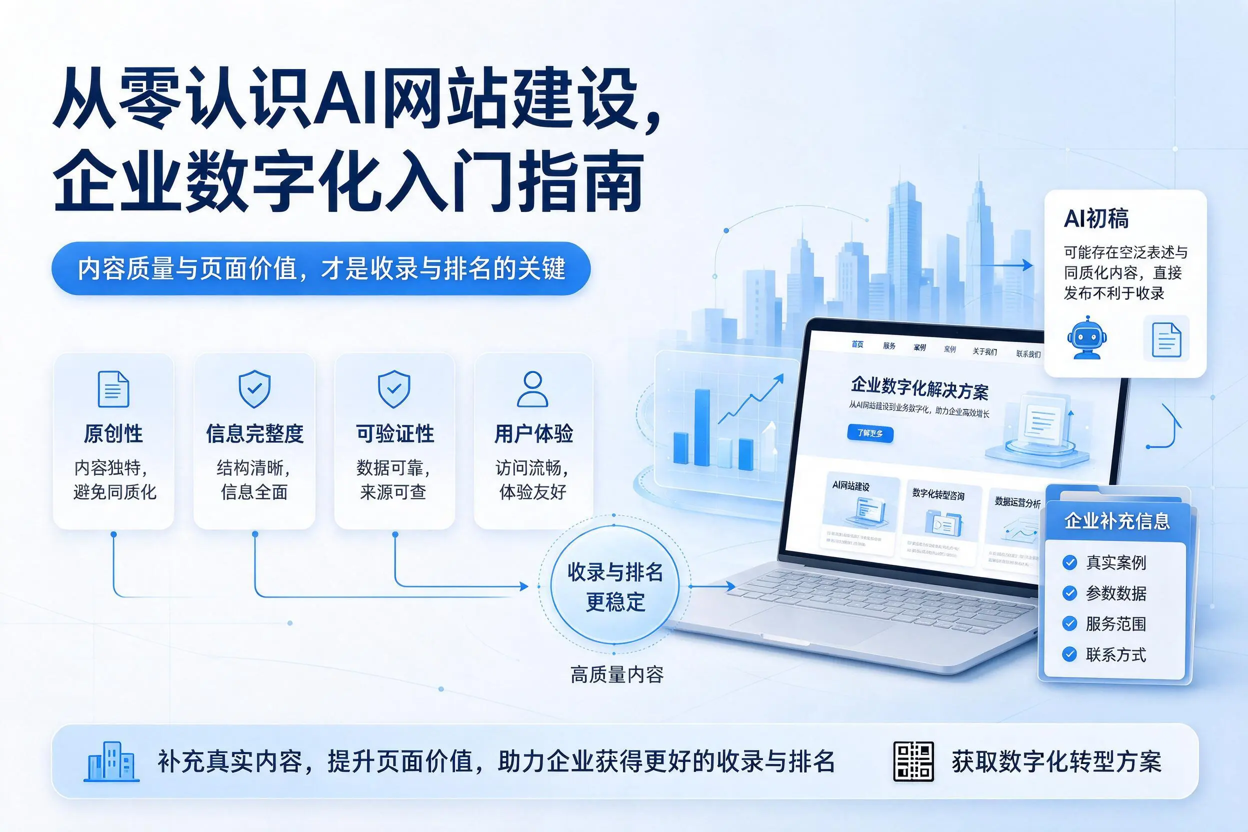 从零认识AI网站建设，青岛企业数字化入门指南