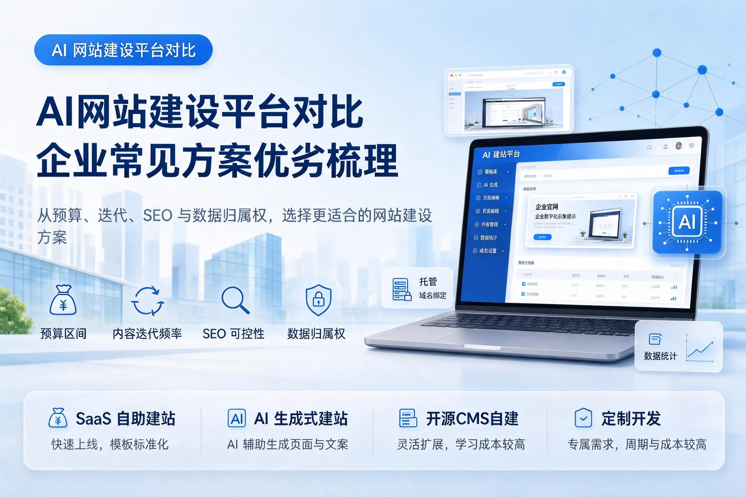 AI网站建设平台对比,青岛企业常见方案优劣梳理