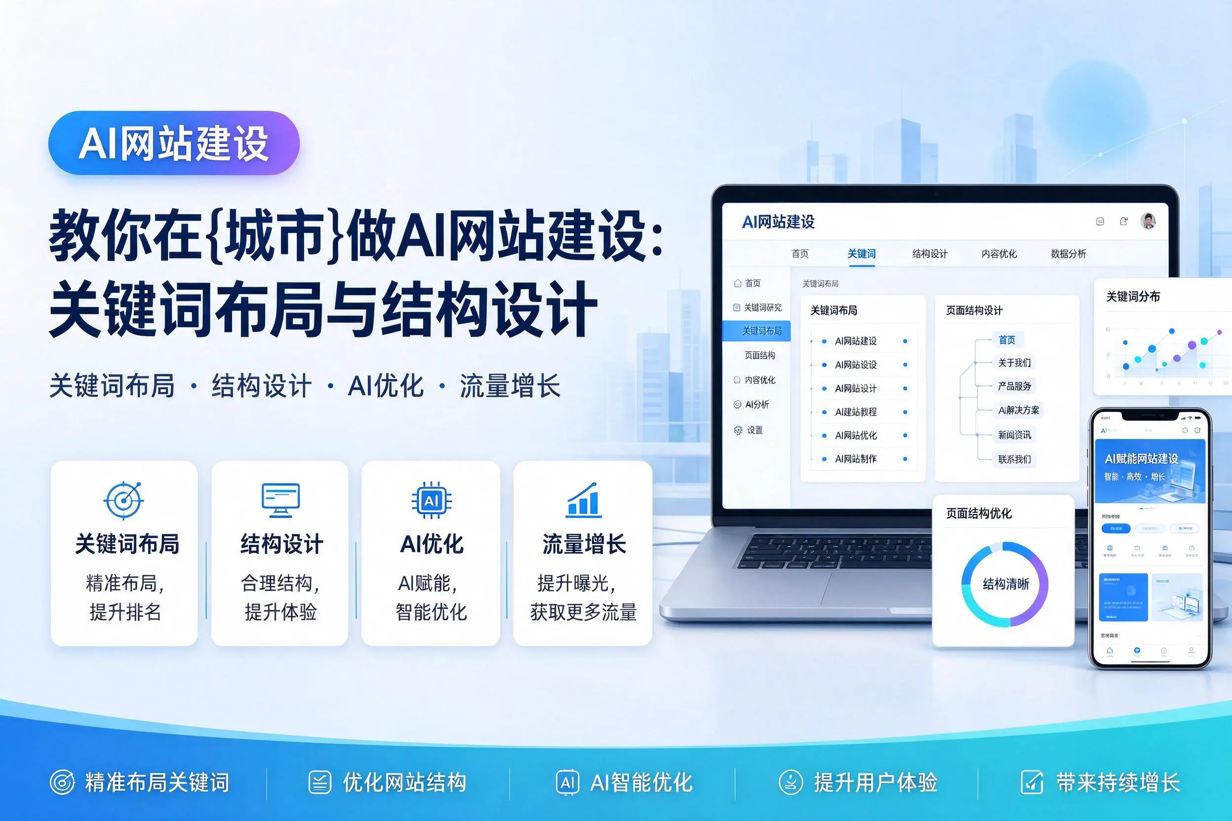 教你在青岛做AI网站建设：关键词布局与结构设计