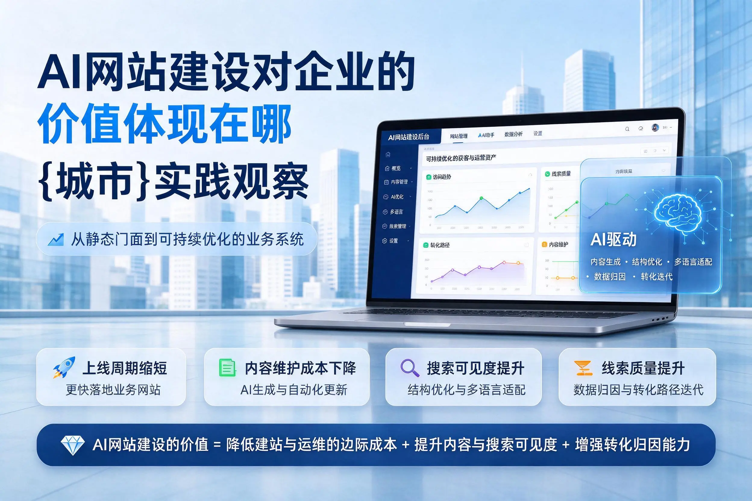 AI网站建设对企业的价值体现在哪，青岛实践观察
