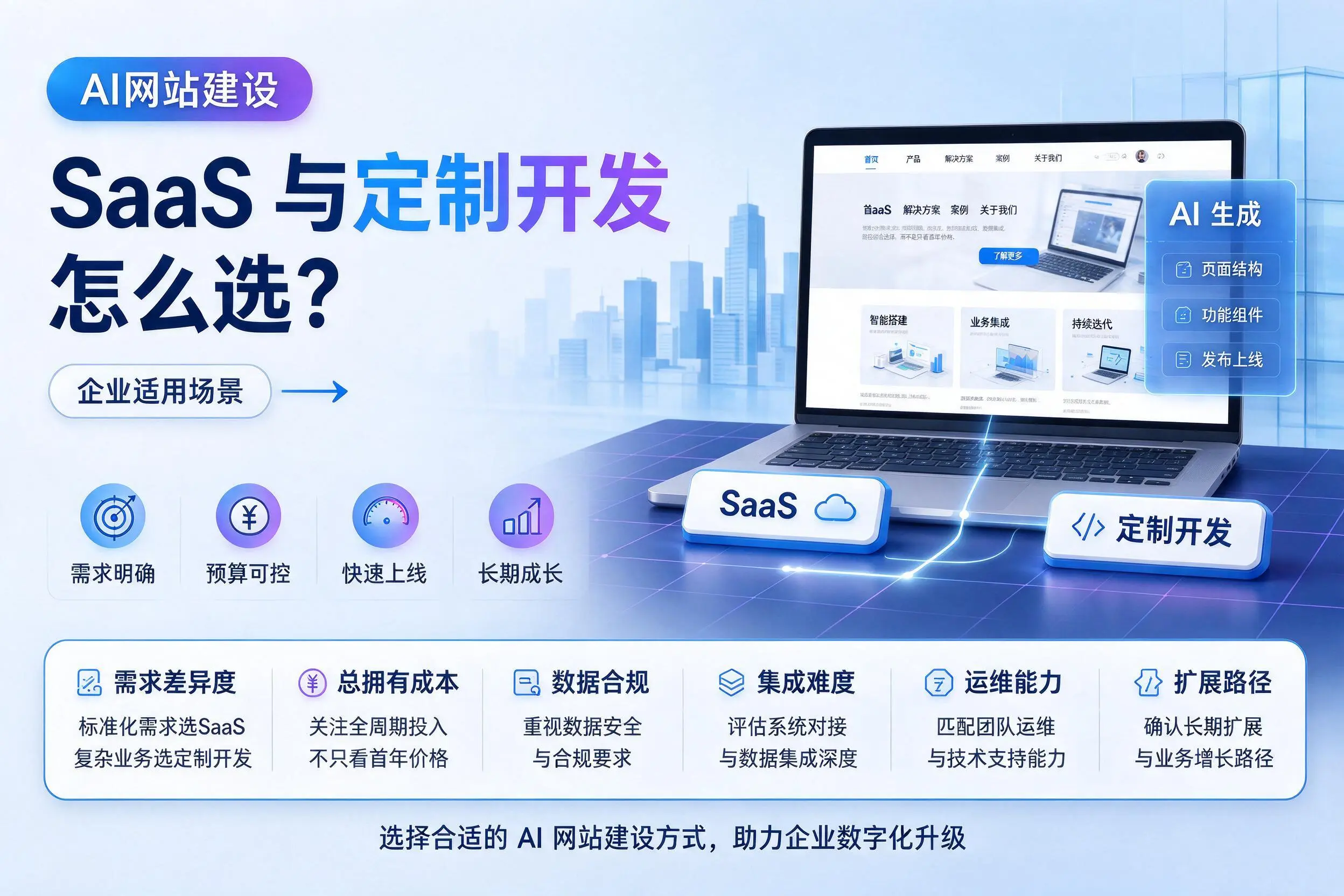 AI网站建设SaaS与定制开发怎么选？青岛企业适用场景