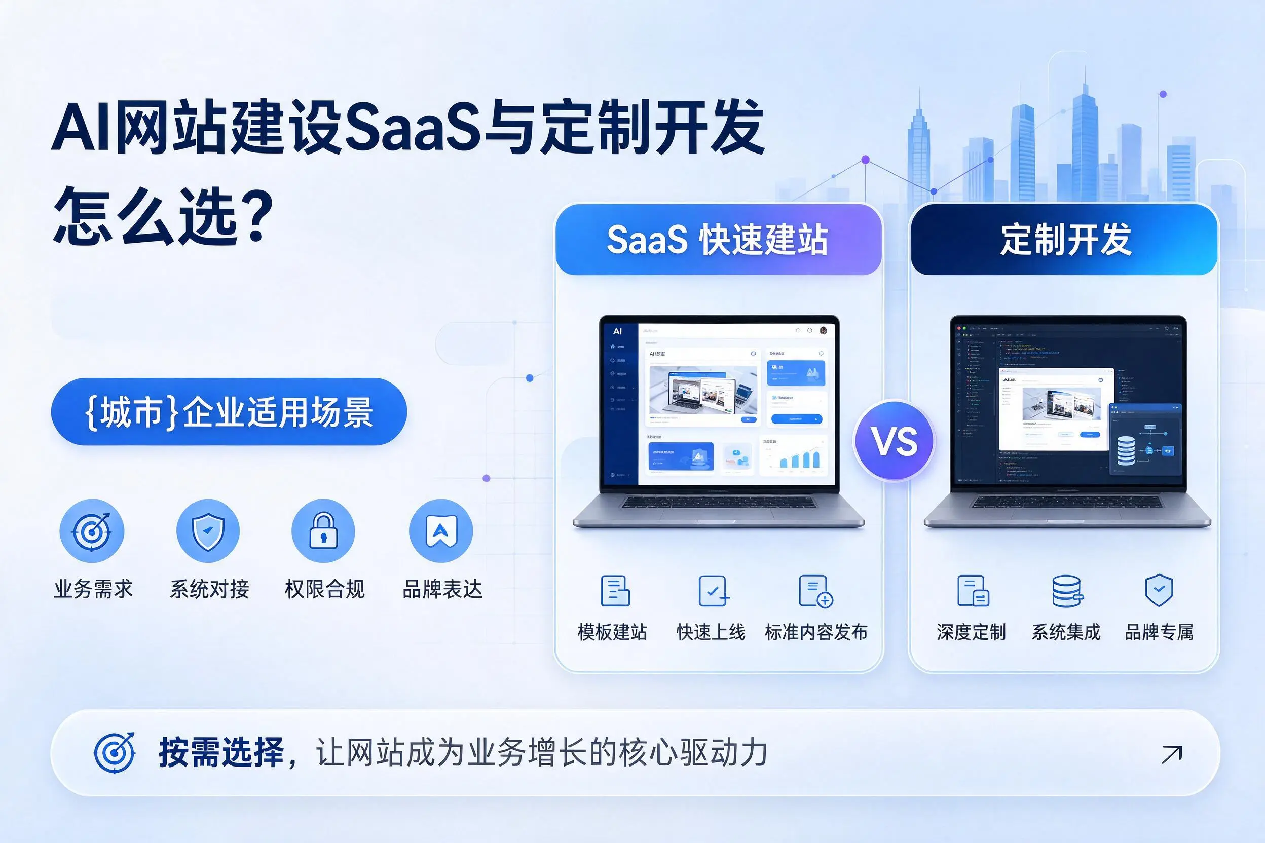 AI网站建设SaaS与定制开发怎么选？青岛企业适用场景