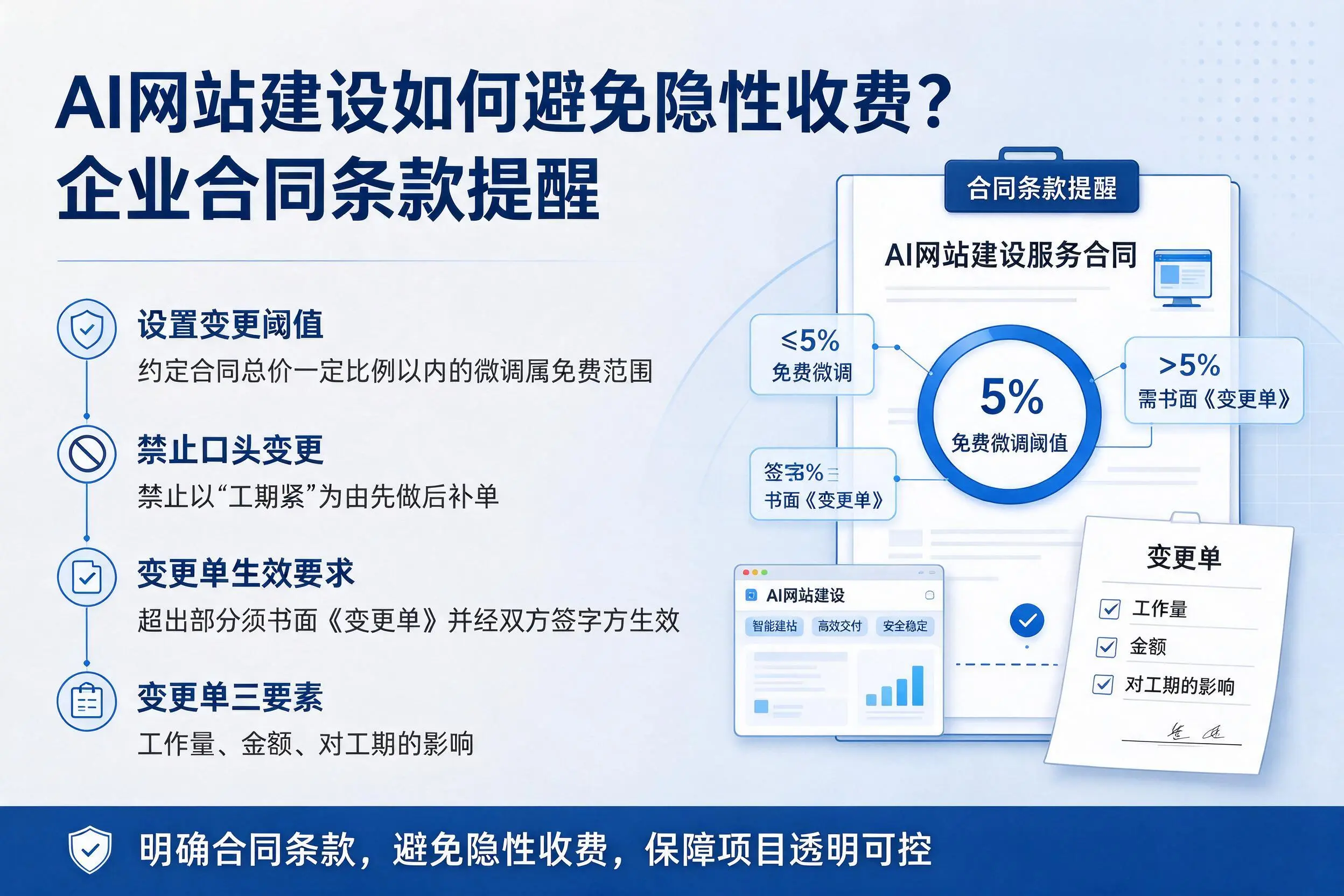 AI网站建设如何避免隐性收费？青岛企业合同条款提醒