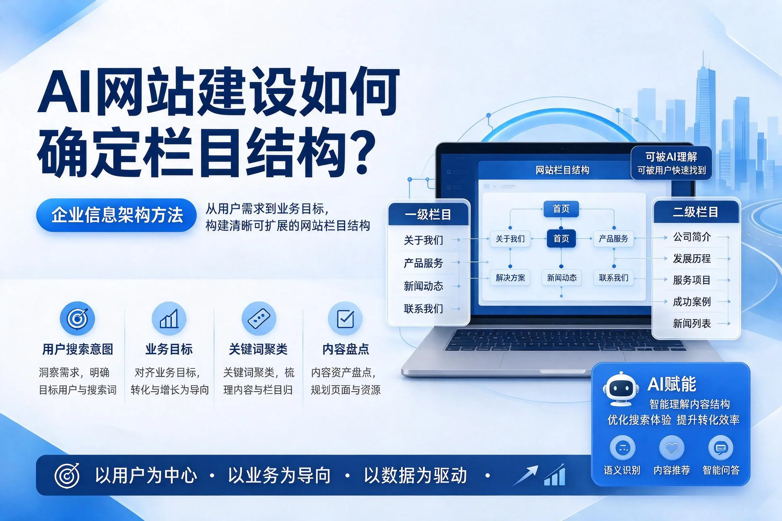 AI网站建设如何确定栏目结构?青岛企业信息架构方法
