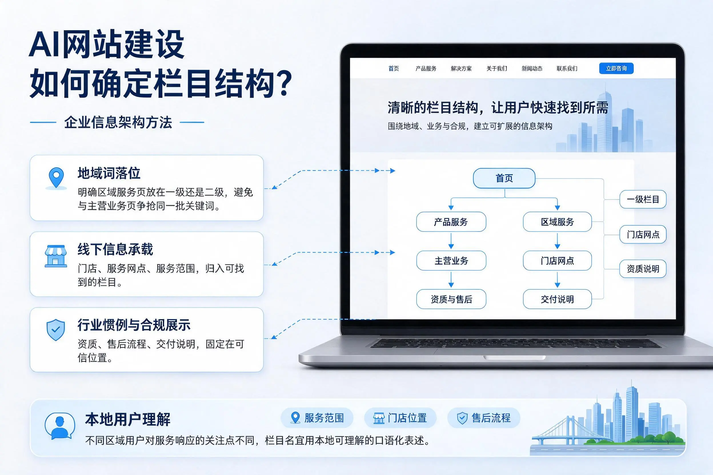 AI网站建设如何确定栏目结构?青岛企业信息架构方法