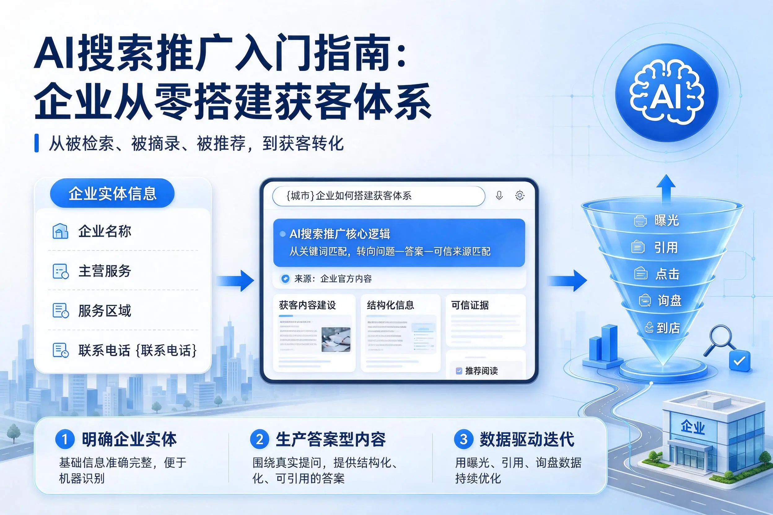 AI搜索推广入门指南：青岛企业从零搭建获客体系