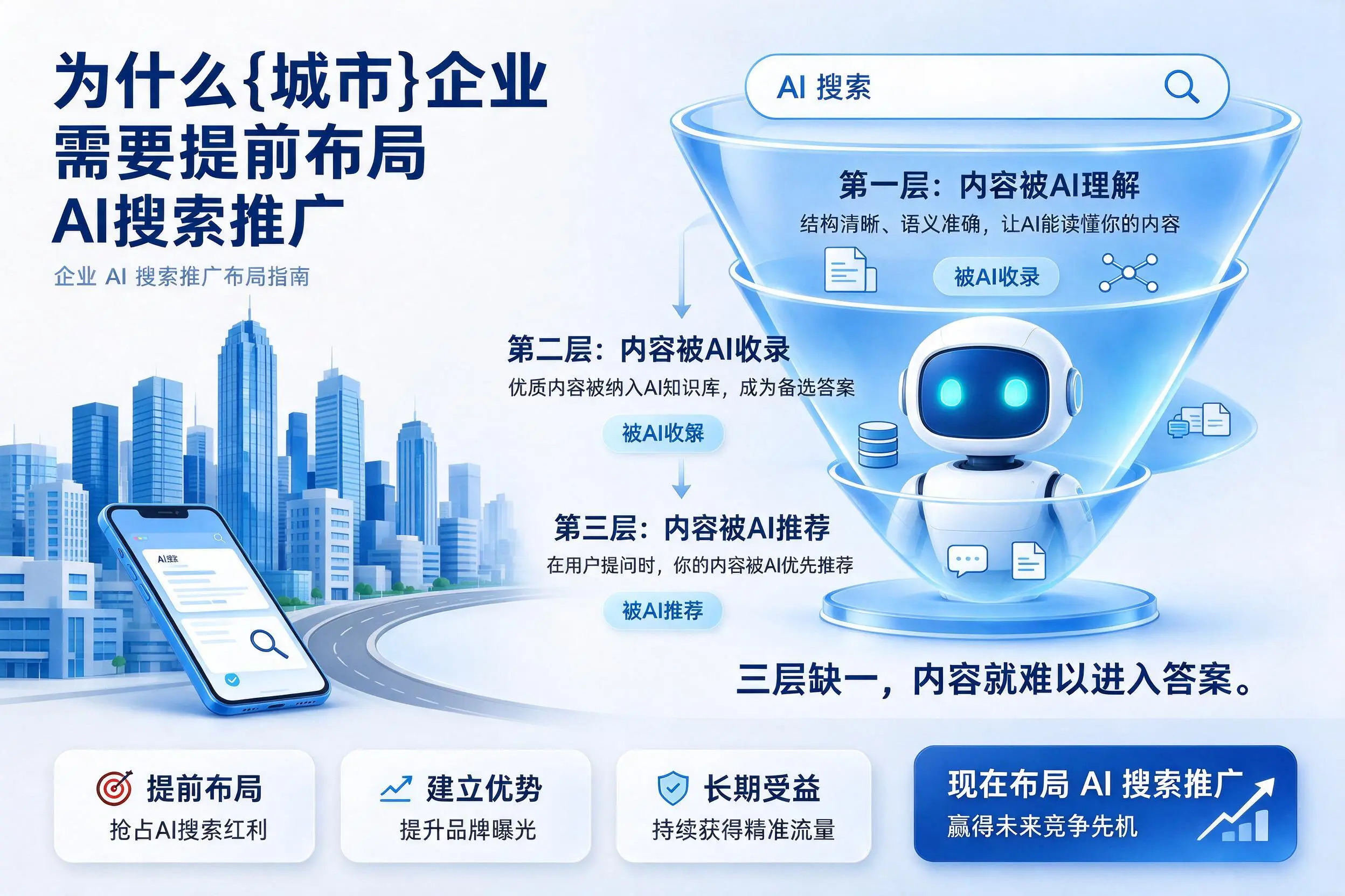 为什么青岛企业需要提前布局AI搜索推广